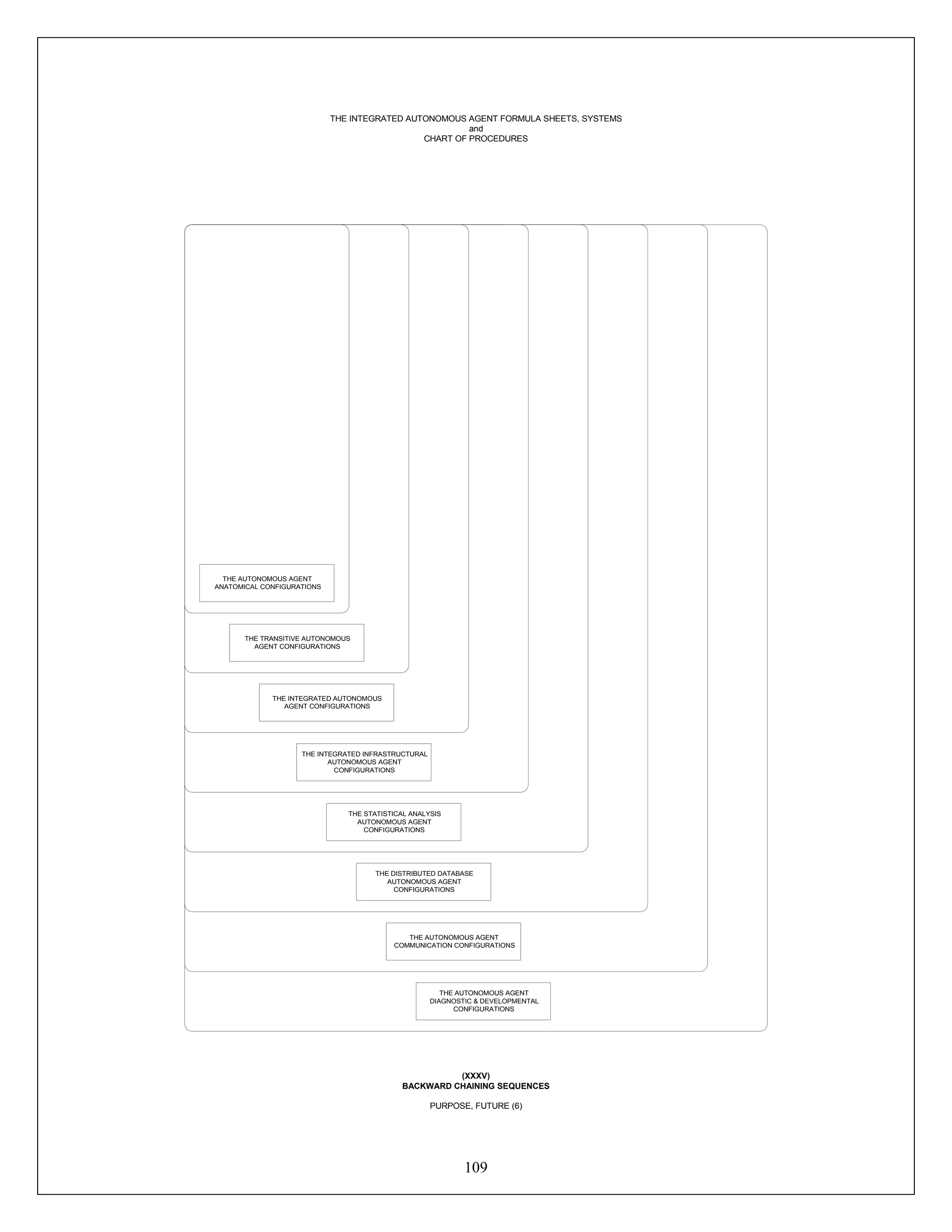 109
THE AUTONOMOUS AGENT
DIAGNOSTIC & DEVELOPMENTAL
CONFIGURATIONS
THE AUTONOMOUS AGENT
COMMUNICATION CONFIGURATIONS
THE DISTRIBUTED DATABASE
AUTONOMOUS AGENT
CONFIGURATIONS
COOPERATIVE AUTONOMOUS
AGENT FORMULA SYSTEM
AUTONOMOUS ANATOMICAL
FORMULA CONFIGURATIONS
THE AUTONOMOUS AGENT
ANATOMICAL CONFIGURATIONS
THE INTEGRATED AUTONOMOUS
AGENT CONFIGURATIONS
THE STATISTICAL ANALYSIS
AUTONOMOUS AGENT
CONFIGURATIONS
THE INTEGRATED INFRASTRUCTURAL
AUTONOMOUS AGENT
CONFIGURATIONS
THE TRANSITIVE AUTONOMOUS
AGENT CONFIGURATIONS
THE INTEGRATED AUTONOMOUS AGENT FORMULA SHEETS, SYSTEMS
and
CHART OF PROCEDURES
(XXXV)
BACKWARD CHAINING SEQUENCES
PURPOSE, FUTURE (6)
 