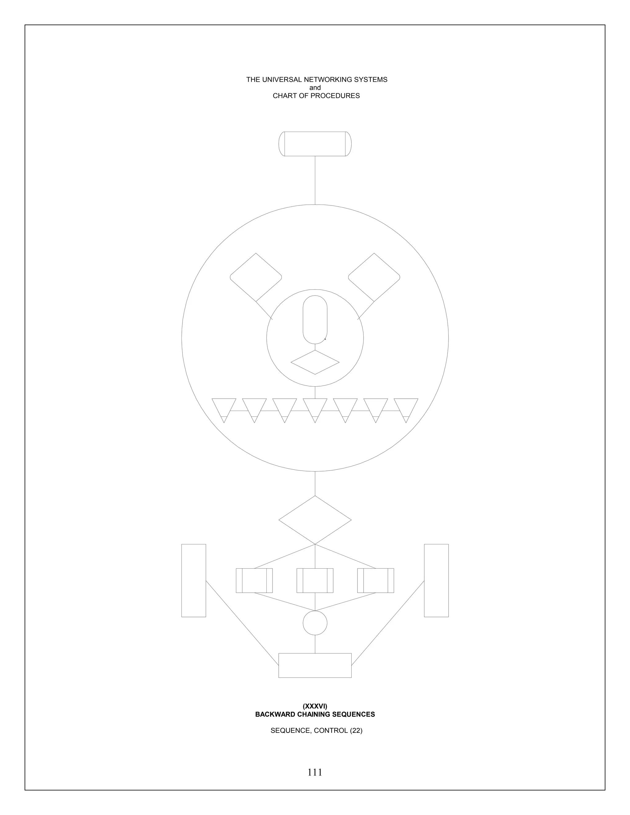 111
Connect
THE UNIVERSAL NETWORKING SYSTEMS
and
CHART OF PROCEDURES
(XXXVI)
BACKWARD CHAINING SEQUENCES
SEQUENCE, CONTROL (22)
 
