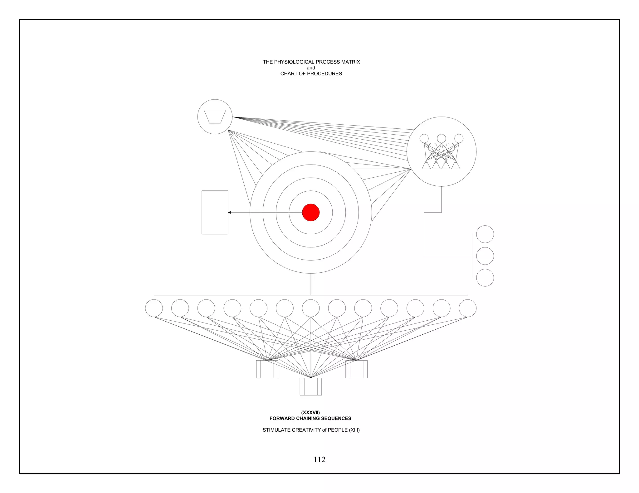 112
THE PHYSIOLOGICAL PROCESS MATRIX
and
CHART OF PROCEDURES
(XXXVII)
FORWARD CHAINING SEQUENCES
STIMULATE CREATIVITY of PEOPLE (XIII)
 