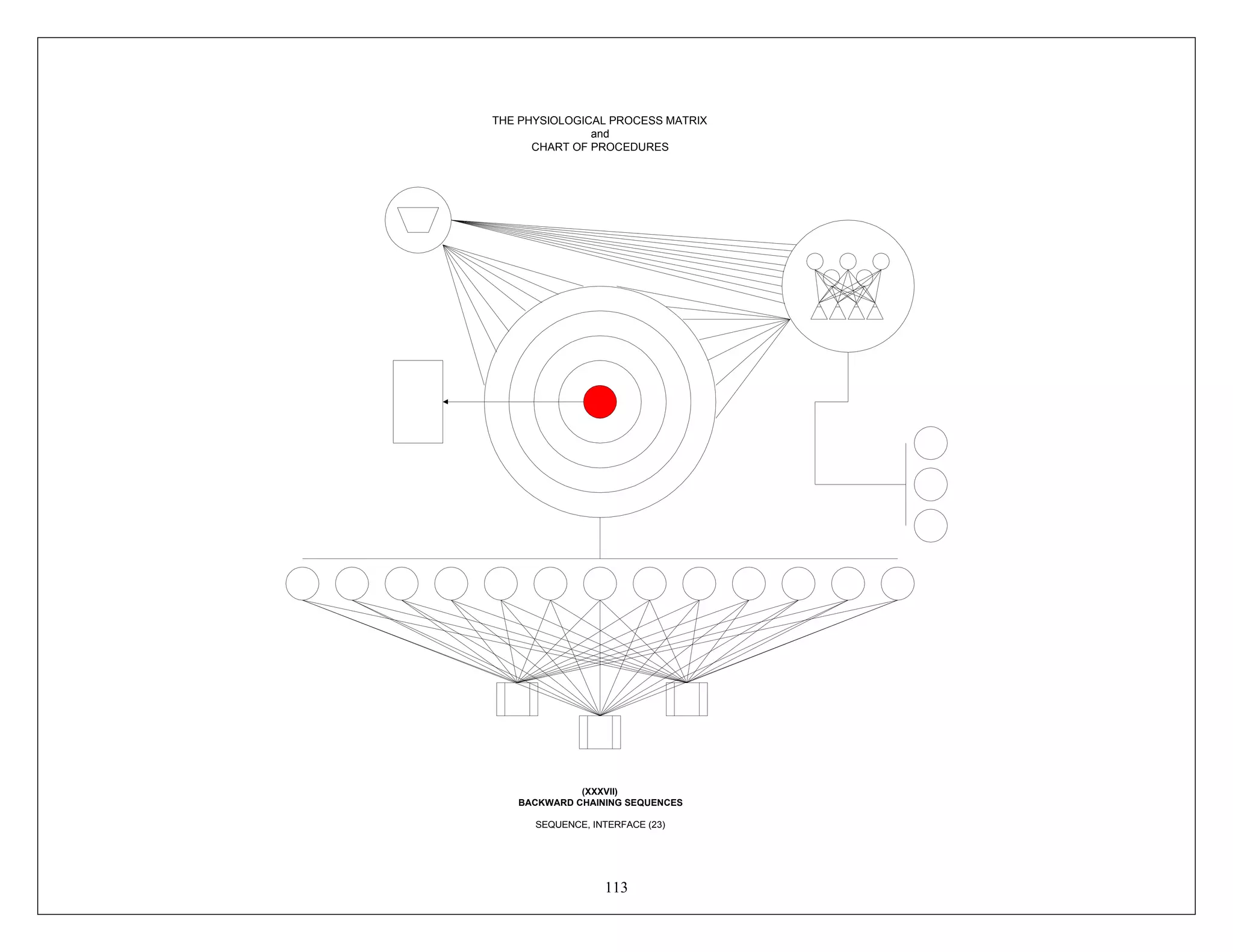 113
THE PHYSIOLOGICAL PROCESS MATRIX
and
CHART OF PROCEDURES
(XXXVII)
BACKWARD CHAINING SEQUENCES
SEQUENCE, INTERFACE (23)
 