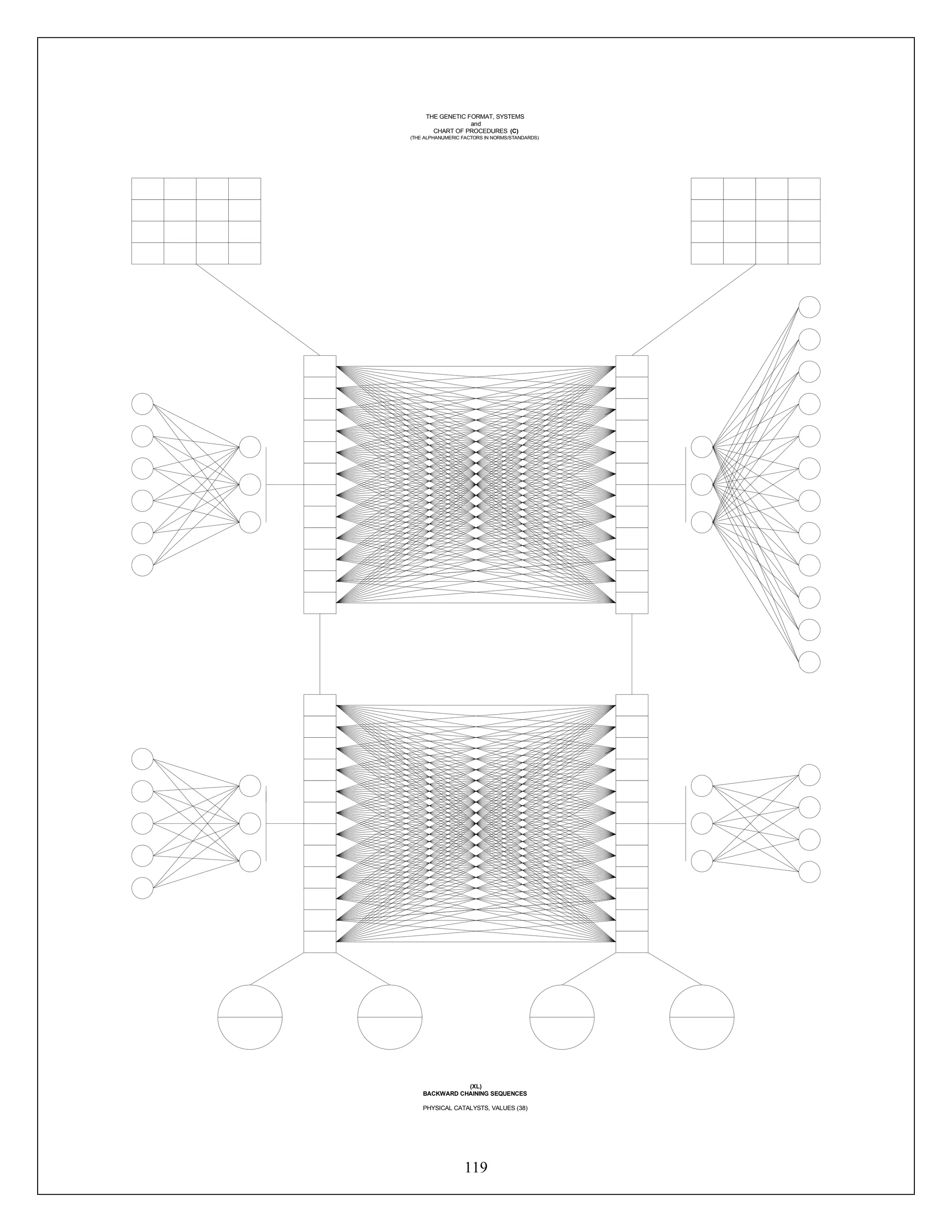 119
THE GENETIC FORMAT, SYSTEMS
and
CHART OF PROCEDURES (C)
(THE ALPHANUMERIC FACTORS IN NORMS/STANDARDS)
(XL)
BACKWARD CHAINING SEQUENCES
PHYSICAL CATALYSTS, VALUES (38)
 