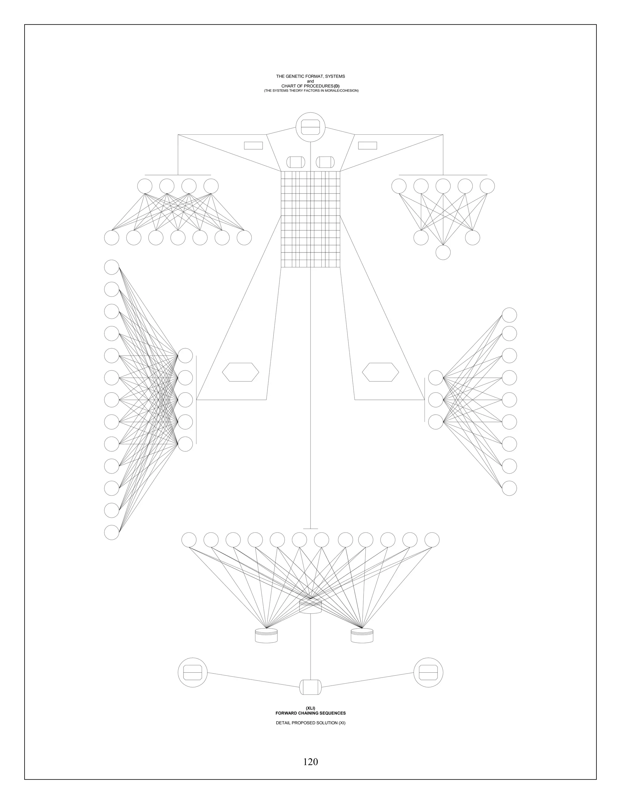 120
THE GENETIC FORMAT, SYSTEMS
and
CHART OF PROCEDURES(D)
(THE SYSTEMS THEORY FACTORS IN MORALE/COHESION)
(XLI)
FORWARD CHAINING SEQUENCES
DETAIL PROPOSED SOLUTION (XI)
 