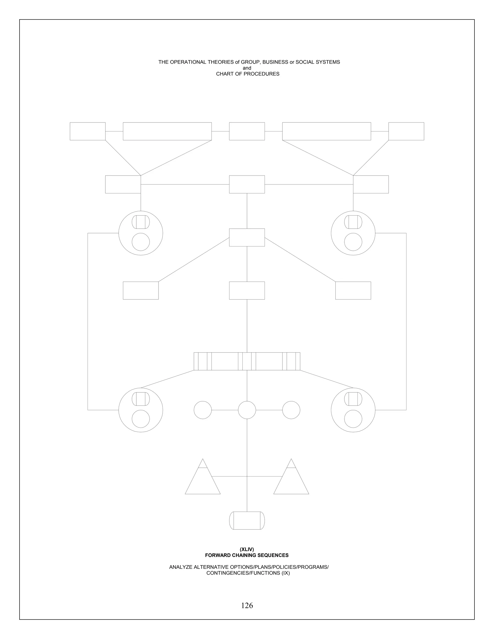 126
THE OPERATIONAL THEORIES of GROUP, BUSINESS or SOCIAL SYSTEMS
and
CHART OF PROCEDURES
(XLIV)
FORWARD CHAINING SEQUENCES
ANALYZE ALTERNATIVE OPTIONS/PLANS/POLICIES/PROGRAMS/
CONTINGENCIES/FUNCTIONS (IX)
 