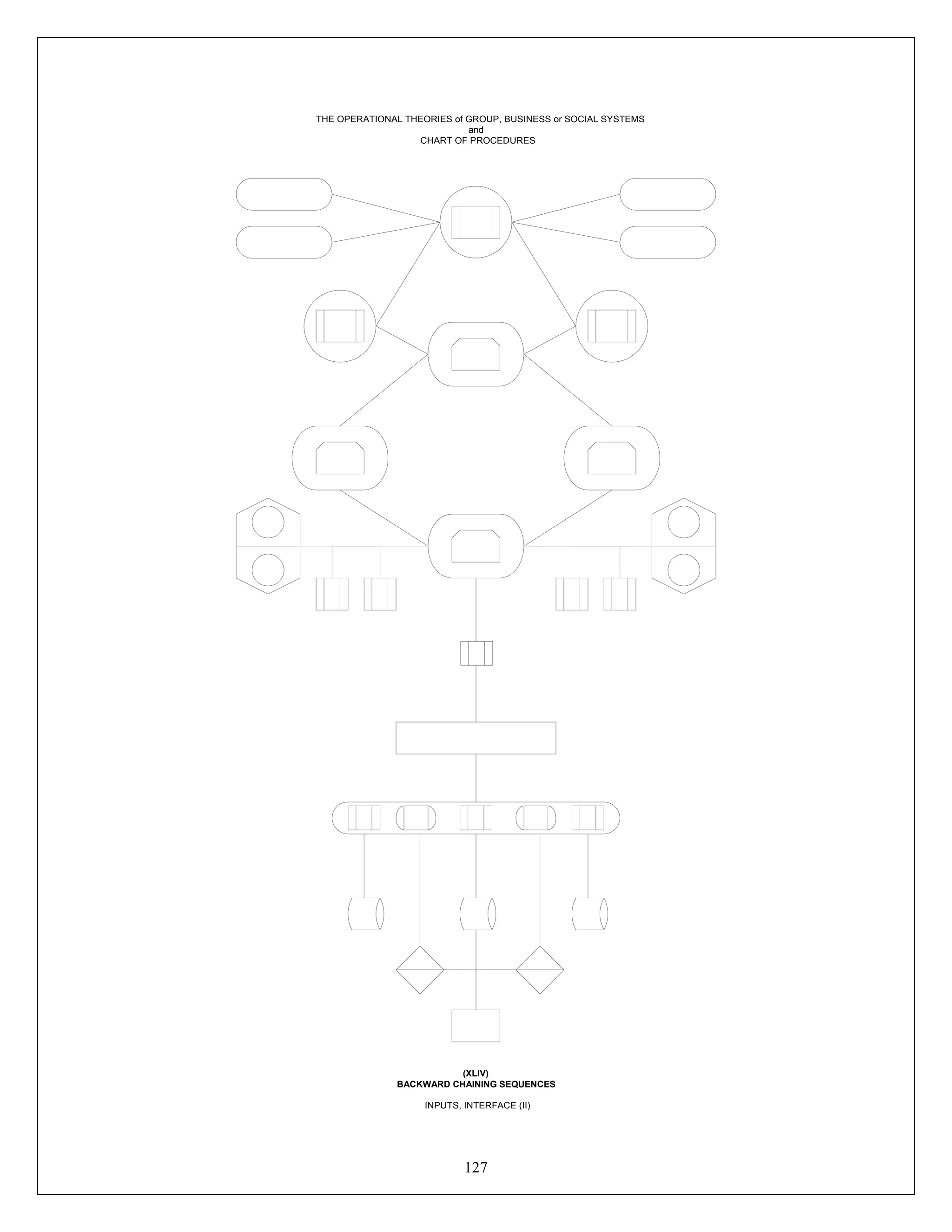 127
Terminator
Terminator
THE OPERATIONAL THEORIES of GROUP, BUSINESS or SOCIAL SYSTEMS
and
CHART OF PROCEDURES
(XLIV)
BACKWARD CHAINING SEQUENCES
INPUTS, INTERFACE (II)
 