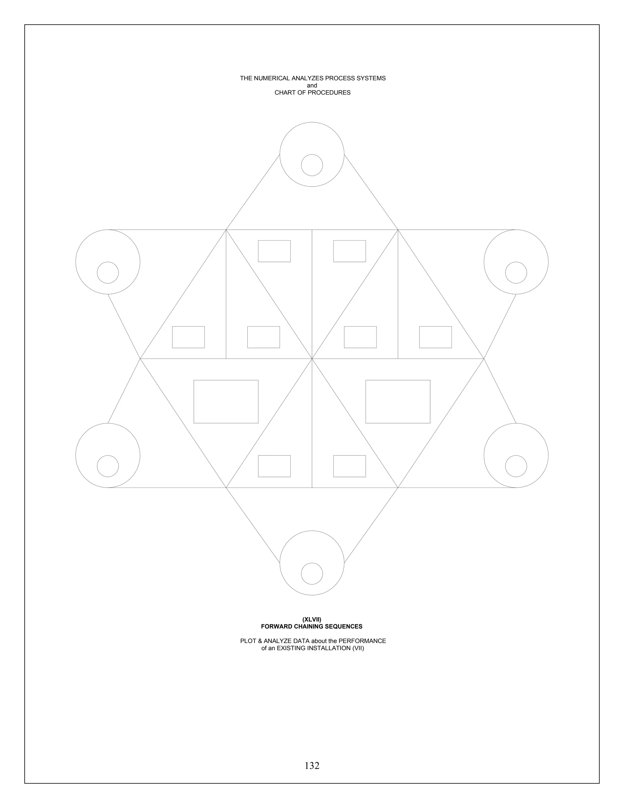 132
THE NUMERICAL ANALYZES PROCESS SYSTEMS
and
CHART OF PROCEDURES
(XLVII)
FORWARD CHAINING SEQUENCES
PLOT & ANALYZE DATA about the PERFORMANCE
of an EXISTING INSTALLATION (VII)
 