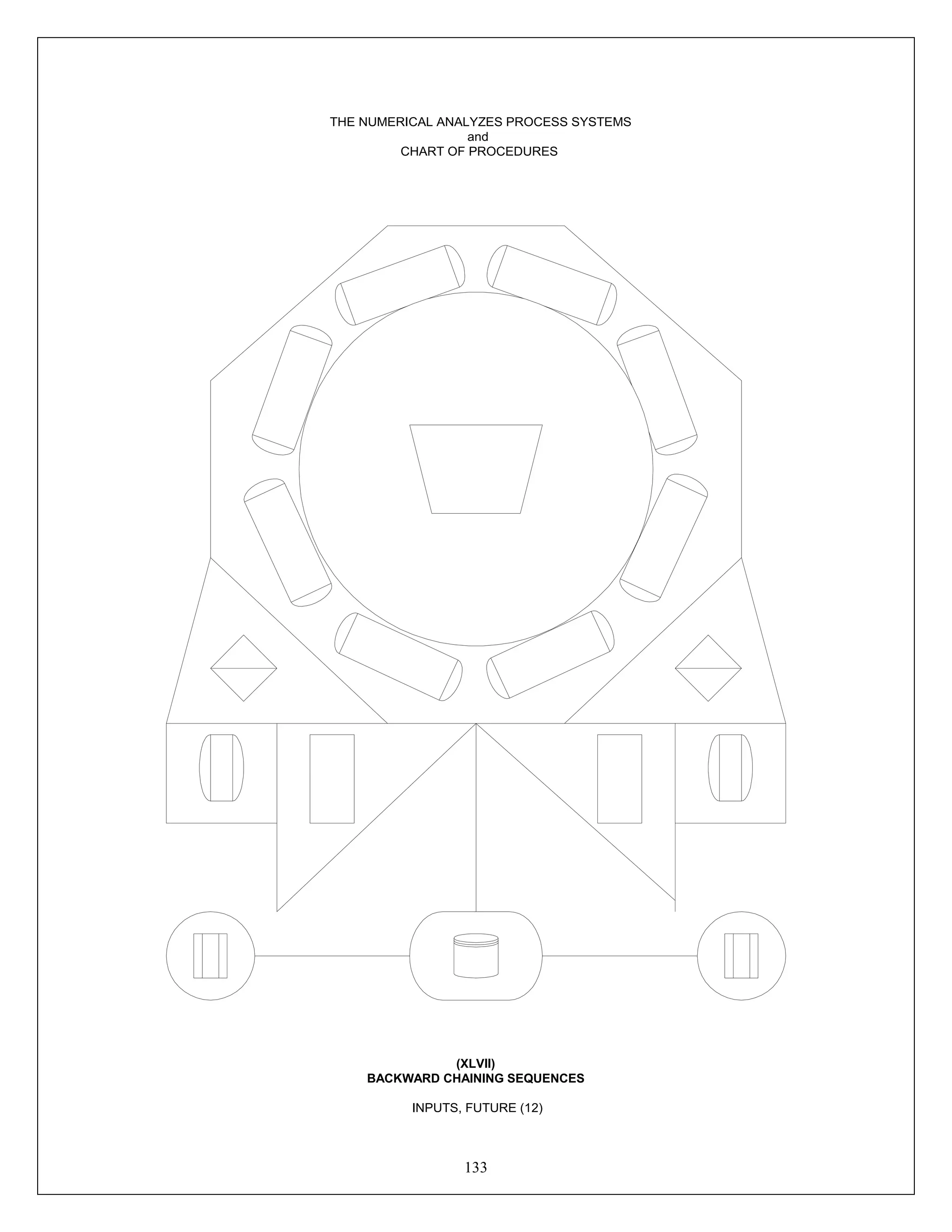133
THE NUMERICAL ANALYZES PROCESS SYSTEMS
and
CHART OF PROCEDURES
(XLVII)
BACKWARD CHAINING SEQUENCES
INPUTS, FUTURE (12)
 