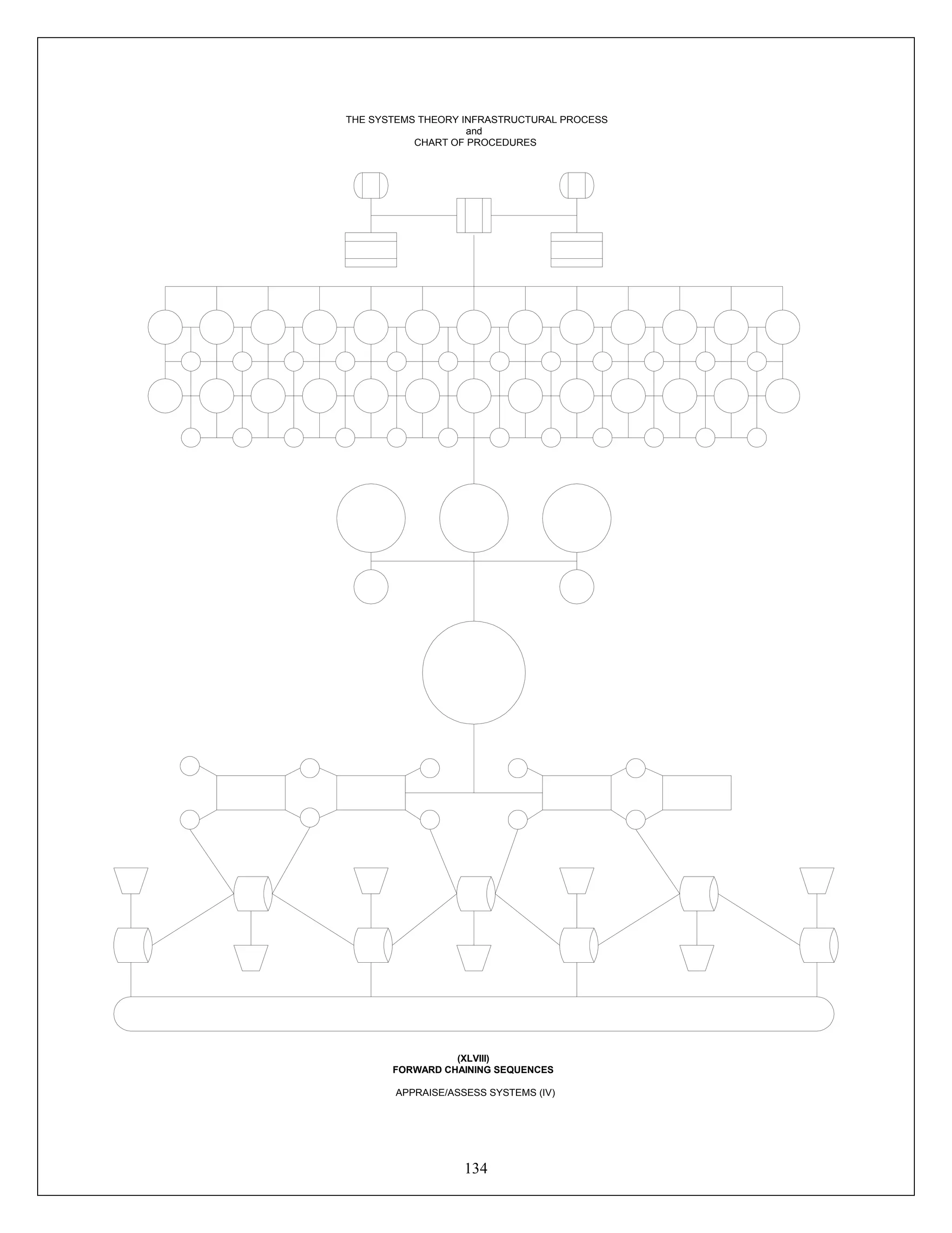 134
THE SYSTEMS THEORY INFRASTRUCTURAL PROCESS
and
CHART OF PROCEDURES
(XLVIII)
FORWARD CHAINING SEQUENCES
APPRAISE/ASSESS SYSTEMS (IV)
 