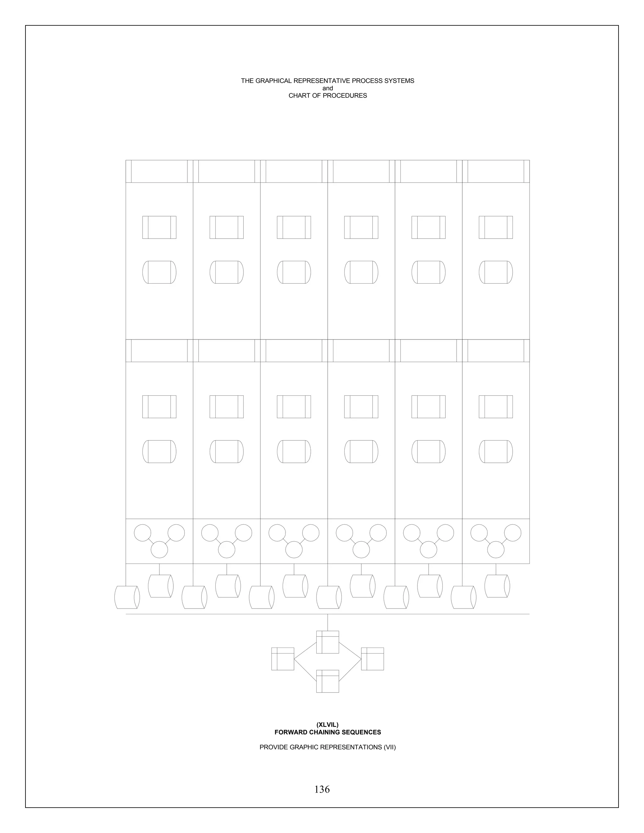 136
THE GRAPHICAL REPRESENTATIVE PROCESS SYSTEMS
and
CHART OF PROCEDURES
(XLVIL)
FORWARD CHAINING SEQUENCES
PROVIDE GRAPHIC REPRESENTATIONS (VII)
 