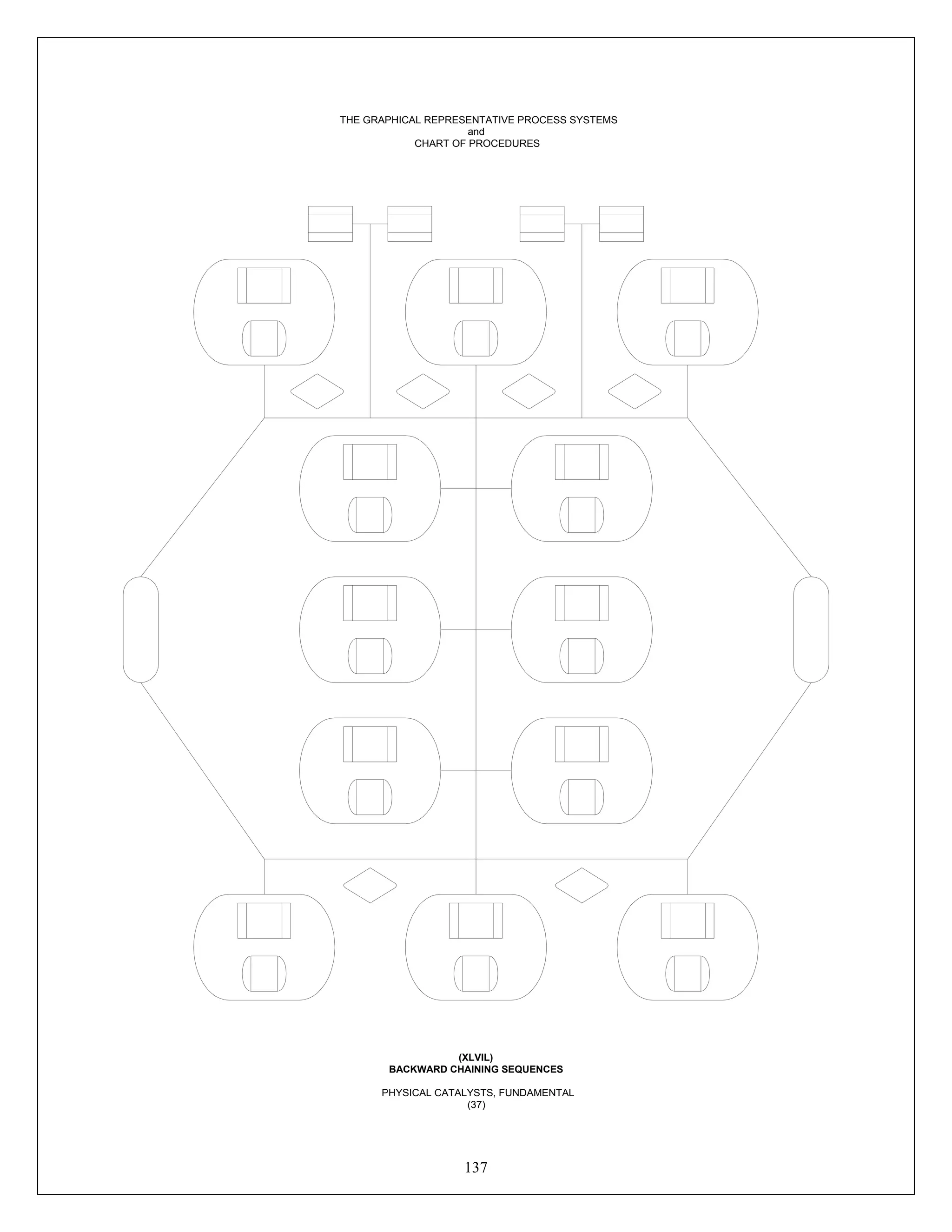 137
THE GRAPHICAL REPRESENTATIVE PROCESS SYSTEMS
and
CHART OF PROCEDURES
(XLVIL)
BACKWARD CHAINING SEQUENCES
PHYSICAL CATALYSTS, FUNDAMENTAL
(37)
 