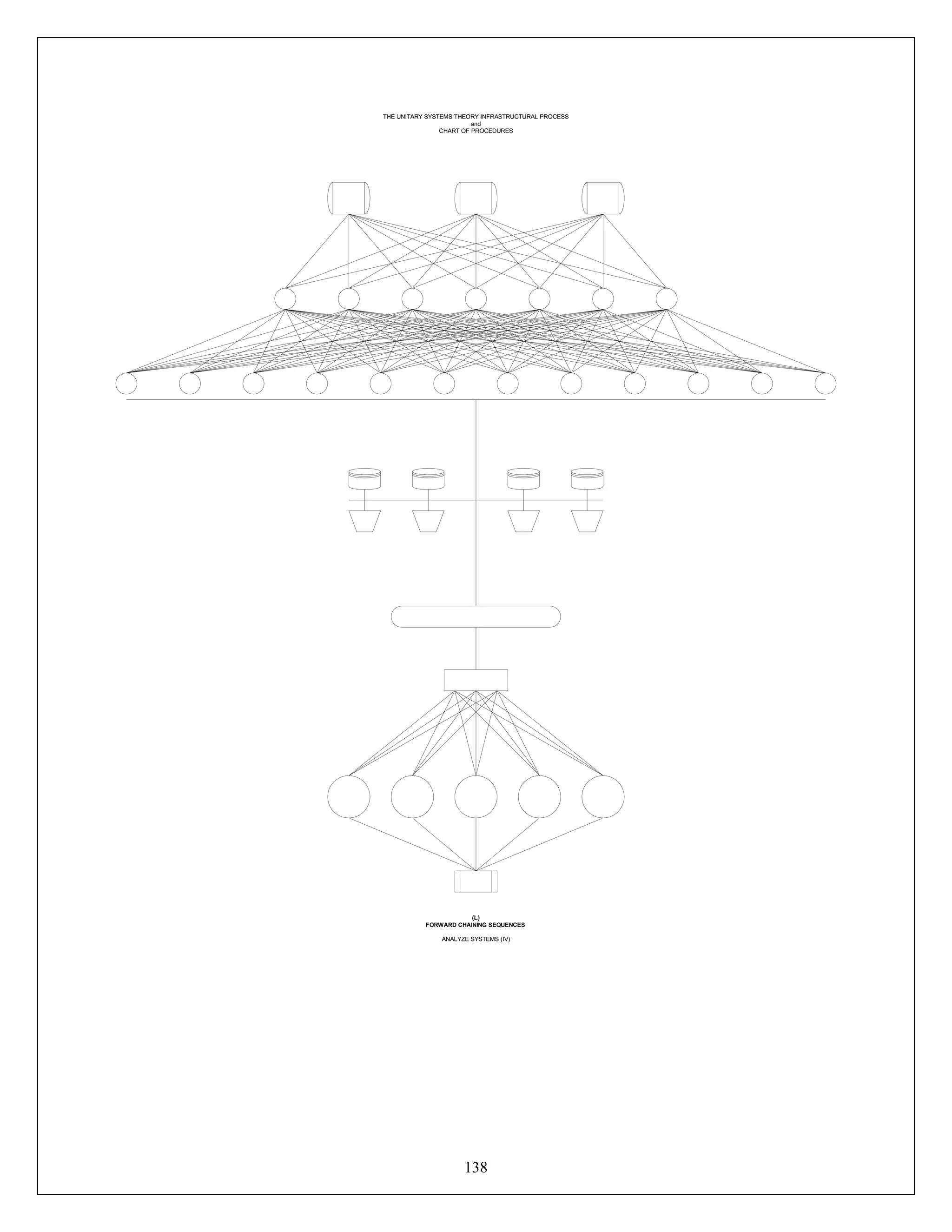 138
THE UNITARY SYSTEMS THEORY INFRASTRUCTURAL PROCESS
and
CHART OF PROCEDURES
(L)
FORWARD CHAINING SEQUENCES
ANALYZE SYSTEMS (IV)
 