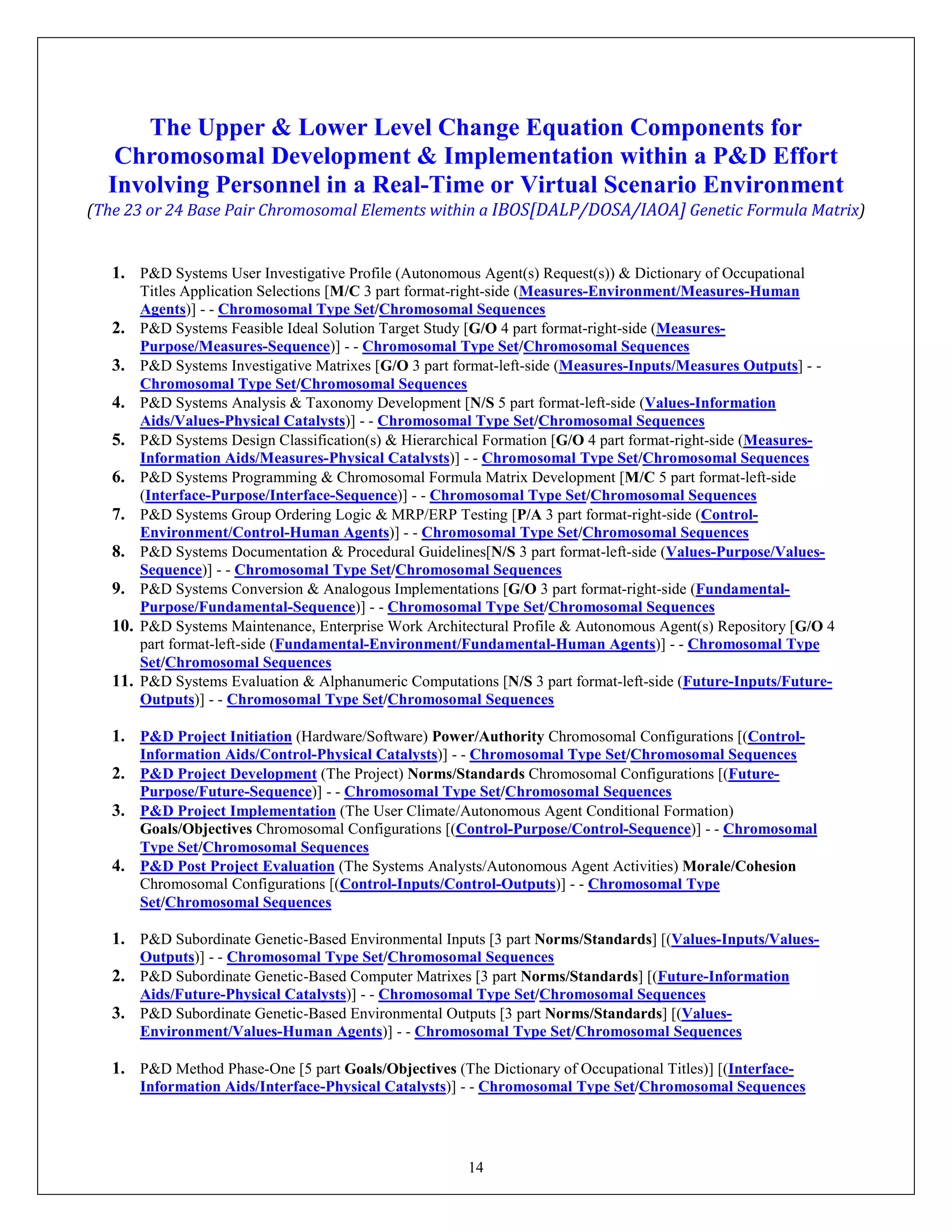 14
The Upper & Lower Level Change Equation Components for
Chromosomal Development & Implementation within a P&D Effort
Involving Personnel in a Real-Time or Virtual Scenario Environment
(The 23 or 24 Base Pair Chromosomal Elements within a IBOS[DALP/DOSA/IAOA] Genetic Formula Matrix)
1. P&D Systems User Investigative Profile (Autonomous Agent(s) Request(s)) & Dictionary of Occupational
Titles Application Selections [M/C 3 part format-right-side (Measures-Environment/Measures-Human
Agents)] - - Chromosomal Type Set/Chromosomal Sequences
2. P&D Systems Feasible Ideal Solution Target Study [G/O 4 part format-right-side (Measures-
Purpose/Measures-Sequence)] - - Chromosomal Type Set/Chromosomal Sequences
3. P&D Systems Investigative Matrixes [G/O 3 part format-left-side (Measures-Inputs/Measures Outputs] - -
Chromosomal Type Set/Chromosomal Sequences
4. P&D Systems Analysis & Taxonomy Development [N/S 5 part format-left-side (Values-Information
Aids/Values-Physical Catalysts)] - - Chromosomal Type Set/Chromosomal Sequences
5. P&D Systems Design Classification(s) & Hierarchical Formation [G/O 4 part format-right-side (Measures-
Information Aids/Measures-Physical Catalysts)] - - Chromosomal Type Set/Chromosomal Sequences
6. P&D Systems Programming & Chromosomal Formula Matrix Development [M/C 5 part format-left-side
(Interface-Purpose/Interface-Sequence)] - - Chromosomal Type Set/Chromosomal Sequences
7. P&D Systems Group Ordering Logic & MRP/ERP Testing [P/A 3 part format-right-side (Control-
Environment/Control-Human Agents)] - - Chromosomal Type Set/Chromosomal Sequences
8. P&D Systems Documentation & Procedural Guidelines[N/S 3 part format-left-side (Values-Purpose/Values-
Sequence)] - - Chromosomal Type Set/Chromosomal Sequences
9. P&D Systems Conversion & Analogous Implementations [G/O 3 part format-right-side (Fundamental-
Purpose/Fundamental-Sequence)] - - Chromosomal Type Set/Chromosomal Sequences
10. P&D Systems Maintenance, Enterprise Work Architectural Profile & Autonomous Agent(s) Repository [G/O 4
part format-left-side (Fundamental-Environment/Fundamental-Human Agents)] - - Chromosomal Type
Set/Chromosomal Sequences
11. P&D Systems Evaluation & Alphanumeric Computations [N/S 3 part format-left-side (Future-Inputs/Future-
Outputs)] - - Chromosomal Type Set/Chromosomal Sequences
1. P&D Project Initiation (Hardware/Software) Power/Authority Chromosomal Configurations [(Control-
Information Aids/Control-Physical Catalysts)] - - Chromosomal Type Set/Chromosomal Sequences
2. P&D Project Development (The Project) Norms/Standards Chromosomal Configurations [(Future-
Purpose/Future-Sequence)] - - Chromosomal Type Set/Chromosomal Sequences
3. P&D Project Implementation (The User Climate/Autonomous Agent Conditional Formation)
Goals/Objectives Chromosomal Configurations [(Control-Purpose/Control-Sequence)] - - Chromosomal
Type Set/Chromosomal Sequences
4. P&D Post Project Evaluation (The Systems Analysts/Autonomous Agent Activities) Morale/Cohesion
Chromosomal Configurations [(Control-Inputs/Control-Outputs)] - - Chromosomal Type
Set/Chromosomal Sequences
1. P&D Subordinate Genetic-Based Environmental Inputs [3 part Norms/Standards] [(Values-Inputs/Values-
Outputs)] - - Chromosomal Type Set/Chromosomal Sequences
2. P&D Subordinate Genetic-Based Computer Matrixes [3 part Norms/Standards] [(Future-Information
Aids/Future-Physical Catalysts)] - - Chromosomal Type Set/Chromosomal Sequences
3. P&D Subordinate Genetic-Based Environmental Outputs [3 part Norms/Standards] [(Values-
Environment/Values-Human Agents)] - - Chromosomal Type Set/Chromosomal Sequences
1. P&D Method Phase-One [5 part Goals/Objectives (The Dictionary of Occupational Titles)] [(Interface-
Information Aids/Interface-Physical Catalysts)] - - Chromosomal Type Set/Chromosomal Sequences
 