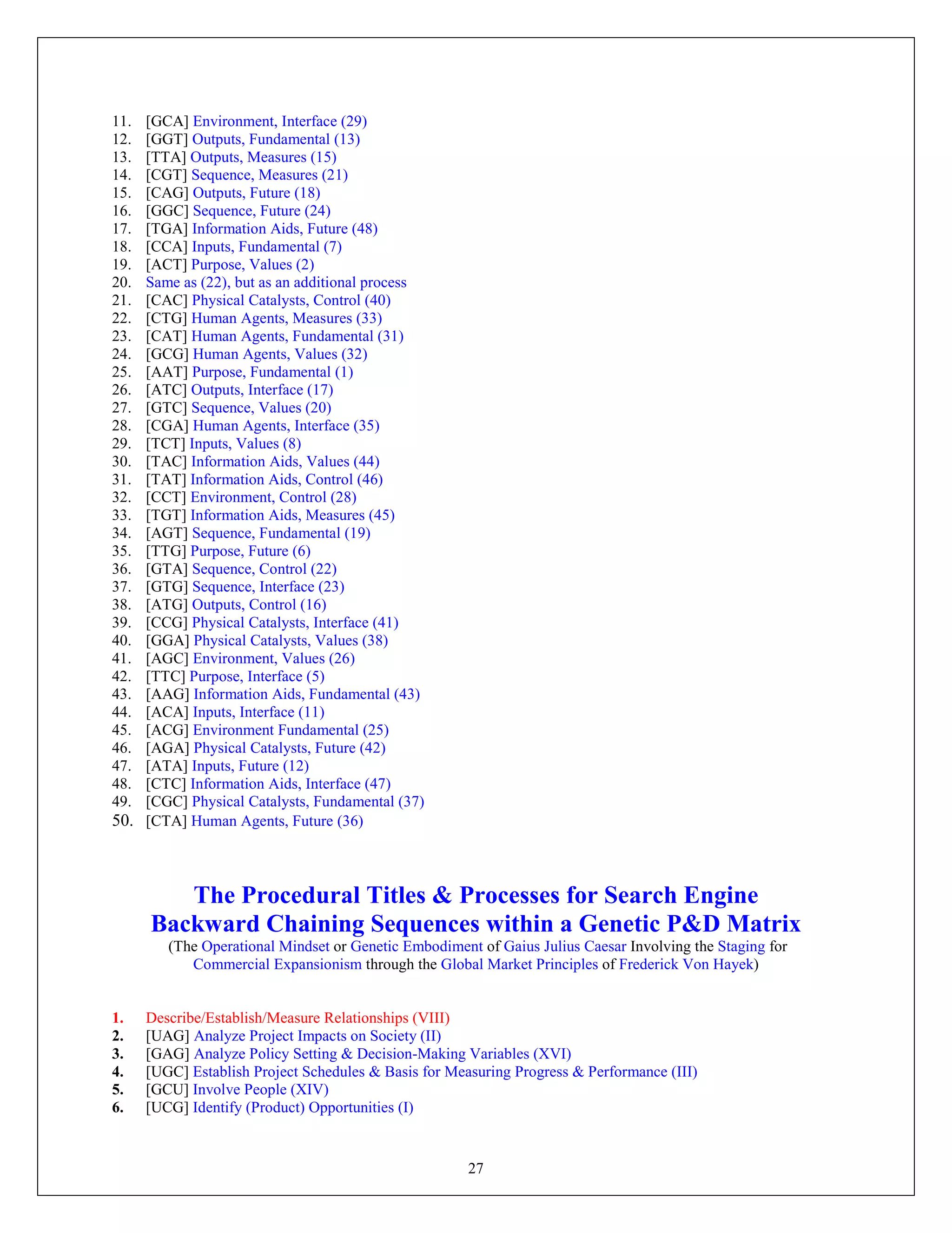 27
11. [GCA] Environment, Interface (29)
12. [GGT] Outputs, Fundamental (13)
13. [TTA] Outputs, Measures (15)
14. [CGT] Sequence, Measures (21)
15. [CAG] Outputs, Future (18)
16. [GGC] Sequence, Future (24)
17. [TGA] Information Aids, Future (48)
18. [CCA] Inputs, Fundamental (7)
19. [ACT] Purpose, Values (2)
20. Same as (22), but as an additional process
21. [CAC] Physical Catalysts, Control (40)
22. [CTG] Human Agents, Measures (33)
23. [CAT] Human Agents, Fundamental (31)
24. [GCG] Human Agents, Values (32)
25. [AAT] Purpose, Fundamental (1)
26. [ATC] Outputs, Interface (17)
27. [GTC] Sequence, Values (20)
28. [CGA] Human Agents, Interface (35)
29. [TCT] Inputs, Values (8)
30. [TAC] Information Aids, Values (44)
31. [TAT] Information Aids, Control (46)
32. [CCT] Environment, Control (28)
33. [TGT] Information Aids, Measures (45)
34. [AGT] Sequence, Fundamental (19)
35. [TTG] Purpose, Future (6)
36. [GTA] Sequence, Control (22)
37. [GTG] Sequence, Interface (23)
38. [ATG] Outputs, Control (16)
39. [CCG] Physical Catalysts, Interface (41)
40. [GGA] Physical Catalysts, Values (38)
41. [AGC] Environment, Values (26)
42. [TTC] Purpose, Interface (5)
43. [AAG] Information Aids, Fundamental (43)
44. [ACA] Inputs, Interface (11)
45. [ACG] Environment Fundamental (25)
46. [AGA] Physical Catalysts, Future (42)
47. [ATA] Inputs, Future (12)
48. [CTC] Information Aids, Interface (47)
49. [CGC] Physical Catalysts, Fundamental (37)
50. [CTA] Human Agents, Future (36)
The Procedural Titles & Processes for Search Engine
Backward Chaining Sequences within a Genetic P&D Matrix
(The Operational Mindset or Genetic Embodiment of Gaius Julius Caesar Involving the Staging for
Commercial Expansionism through the Global Market Principles of Frederick Von Hayek)
1. Describe/Establish/Measure Relationships (VIII)
2. [UAG] Analyze Project Impacts on Society (II)
3. [GAG] Analyze Policy Setting & Decision-Making Variables (XVI)
4. [UGC] Establish Project Schedules & Basis for Measuring Progress & Performance (III)
5. [GCU] Involve People (XIV)
6. [UCG] Identify (Product) Opportunities (I)
 