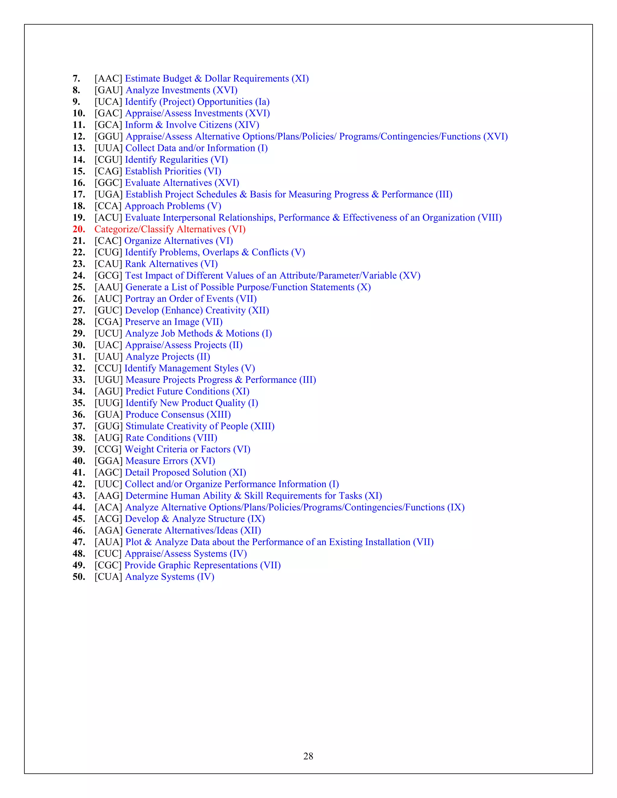 28
7. [AAC] Estimate Budget & Dollar Requirements (XI)
8. [GAU] Analyze Investments (XVI)
9. [UCA] Identify (Project) Opportunities (Ia)
10. [GAC] Appraise/Assess Investments (XVI)
11. [GCA] Inform & Involve Citizens (XIV)
12. [GGU] Appraise/Assess Alternative Options/Plans/Policies/ Programs/Contingencies/Functions (XVI)
13. [UUA] Collect Data and/or Information (I)
14. [CGU] Identify Regularities (VI)
15. [CAG] Establish Priorities (VI)
16. [GGC] Evaluate Alternatives (XVI)
17. [UGA] Establish Project Schedules & Basis for Measuring Progress & Performance (III)
18. [CCA] Approach Problems (V)
19. [ACU] Evaluate Interpersonal Relationships, Performance & Effectiveness of an Organization (VIII)
20. Categorize/Classify Alternatives (VI)
21. [CAC] Organize Alternatives (VI)
22. [CUG] Identify Problems, Overlaps & Conflicts (V)
23. [CAU] Rank Alternatives (VI)
24. [GCG] Test Impact of Different Values of an Attribute/Parameter/Variable (XV)
25. [AAU] Generate a List of Possible Purpose/Function Statements (X)
26. [AUC] Portray an Order of Events (VII)
27. [GUC] Develop (Enhance) Creativity (XII)
28. [CGA] Preserve an Image (VII)
29. [UCU] Analyze Job Methods & Motions (I)
30. [UAC] Appraise/Assess Projects (II)
31. [UAU] Analyze Projects (II)
32. [CCU] Identify Management Styles (V)
33. [UGU] Measure Projects Progress & Performance (III)
34. [AGU] Predict Future Conditions (XI)
35. [UUG] Identify New Product Quality (I)
36. [GUA] Produce Consensus (XIII)
37. [GUG] Stimulate Creativity of People (XIII)
38. [AUG] Rate Conditions (VIII)
39. [CCG] Weight Criteria or Factors (VI)
40. [GGA] Measure Errors (XVI)
41. [AGC] Detail Proposed Solution (XI)
42. [UUC] Collect and/or Organize Performance Information (I)
43. [AAG] Determine Human Ability & Skill Requirements for Tasks (XI)
44. [ACA] Analyze Alternative Options/Plans/Policies/Programs/Contingencies/Functions (IX)
45. [ACG] Develop & Analyze Structure (IX)
46. [AGA] Generate Alternatives/Ideas (XII)
47. [AUA] Plot & Analyze Data about the Performance of an Existing Installation (VII)
48. [CUC] Appraise/Assess Systems (IV)
49. [CGC] Provide Graphic Representations (VII)
50. [CUA] Analyze Systems (IV)
 