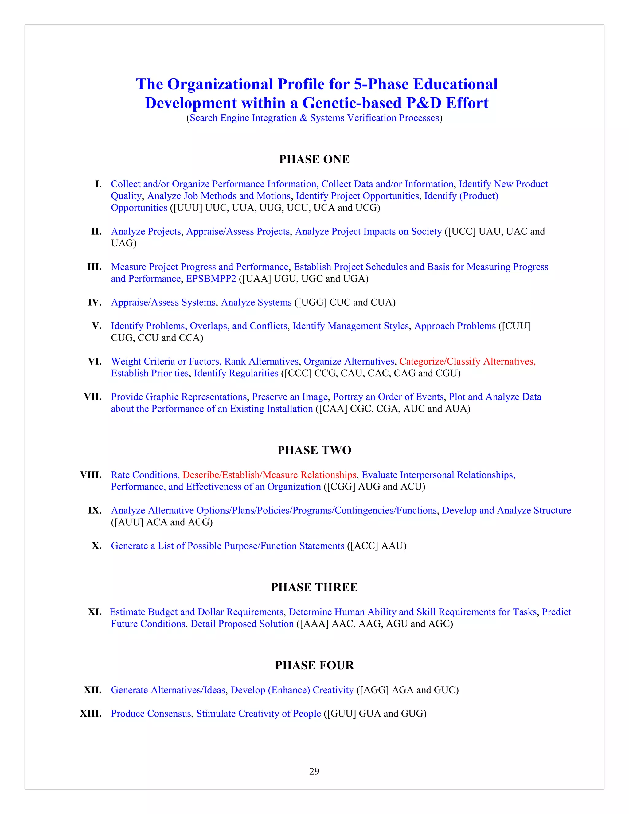 29
The Organizational Profile for 5-Phase Educational
Development within a Genetic-based P&D Effort
(Search Engine Integration & Systems Verification Processes)
PHASE ONE
I. Collect and/or Organize Performance Information, Collect Data and/or Information, Identify New Product
Quality, Analyze Job Methods and Motions, Identify Project Opportunities, Identify (Product)
Opportunities ([UUU] UUC, UUA, UUG, UCU, UCA and UCG)
II. Analyze Projects, Appraise/Assess Projects, Analyze Project Impacts on Society ([UCC] UAU, UAC and
UAG)
III. Measure Project Progress and Performance, Establish Project Schedules and Basis for Measuring Progress
and Performance, EPSBMPP2 ([UAA] UGU, UGC and UGA)
IV. Appraise/Assess Systems, Analyze Systems ([UGG] CUC and CUA)
V. Identify Problems, Overlaps, and Conflicts, Identify Management Styles, Approach Problems ([CUU]
CUG, CCU and CCA)
VI. Weight Criteria or Factors, Rank Alternatives, Organize Alternatives, Categorize/Classify Alternatives,
Establish Prior ties, Identify Regularities ([CCC] CCG, CAU, CAC, CAG and CGU)
VII. Provide Graphic Representations, Preserve an Image, Portray an Order of Events, Plot and Analyze Data
about the Performance of an Existing Installation ([CAA] CGC, CGA, AUC and AUA)
PHASE TWO
VIII. Rate Conditions, Describe/Establish/Measure Relationships, Evaluate Interpersonal Relationships,
Performance, and Effectiveness of an Organization ([CGG] AUG and ACU)
IX. Analyze Alternative Options/Plans/Policies/Programs/Contingencies/Functions, Develop and Analyze Structure
([AUU] ACA and ACG)
X. Generate a List of Possible Purpose/Function Statements ([ACC] AAU)
PHASE THREE
XI. Estimate Budget and Dollar Requirements, Determine Human Ability and Skill Requirements for Tasks, Predict
Future Conditions, Detail Proposed Solution ([AAA] AAC, AAG, AGU and AGC)
PHASE FOUR
XII. Generate Alternatives/Ideas, Develop (Enhance) Creativity ([AGG] AGA and GUC)
XIII. Produce Consensus, Stimulate Creativity of People ([GUU] GUA and GUG)
 
