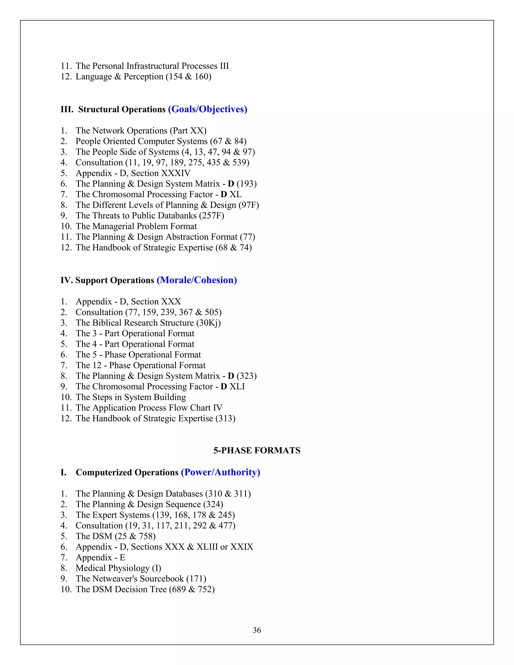 36
11. The Personal Infrastructural Processes III
12. Language & Perception (154 & 160)
III. Structural Operations (Goals/Objectives)
1. The Network Operations (Part XX)
2. People Oriented Computer Systems (67 & 84)
3. The People Side of Systems (4, 13, 47, 94 & 97)
4. Consultation (11, 19, 97, 189, 275, 435 & 539)
5. Appendix - D, Section XXXIV
6. The Planning & Design System Matrix - D (193)
7. The Chromosomal Processing Factor - D XL
8. The Different Levels of Planning & Design (97F)
9. The Threats to Public Databanks (257F)
10. The Managerial Problem Format
11. The Planning & Design Abstraction Format (77)
12. The Handbook of Strategic Expertise (68 & 74)
IV. Support Operations (Morale/Cohesion)
1. Appendix - D, Section XXX
2. Consultation (77, 159, 239, 367 & 505)
3. The Biblical Research Structure (30Kj)
4. The 3 - Part Operational Format
5. The 4 - Part Operational Format
6. The 5 - Phase Operational Format
7. The 12 - Phase Operational Format
8. The Planning & Design System Matrix - D (323)
9. The Chromosomal Processing Factor - D XLI
10. The Steps in System Building
11. The Application Process Flow Chart IV
12. The Handbook of Strategic Expertise (313)
5-PHASE FORMATS
I. Computerized Operations (Power/Authority)
1. The Planning & Design Databases (310 & 311)
2. The Planning & Design Sequence (324)
3. The Expert Systems (139, 168, 178 & 245)
4. Consultation (19, 31, 117, 211, 292 & 477)
5. The DSM (25 & 758)
6. Appendix - D, Sections XXX & XLIII or XXIX
7. Appendix - E
8. Medical Physiology (I)
9. The Netweaver's Sourcebook (171)
10. The DSM Decision Tree (689 & 752)
 
