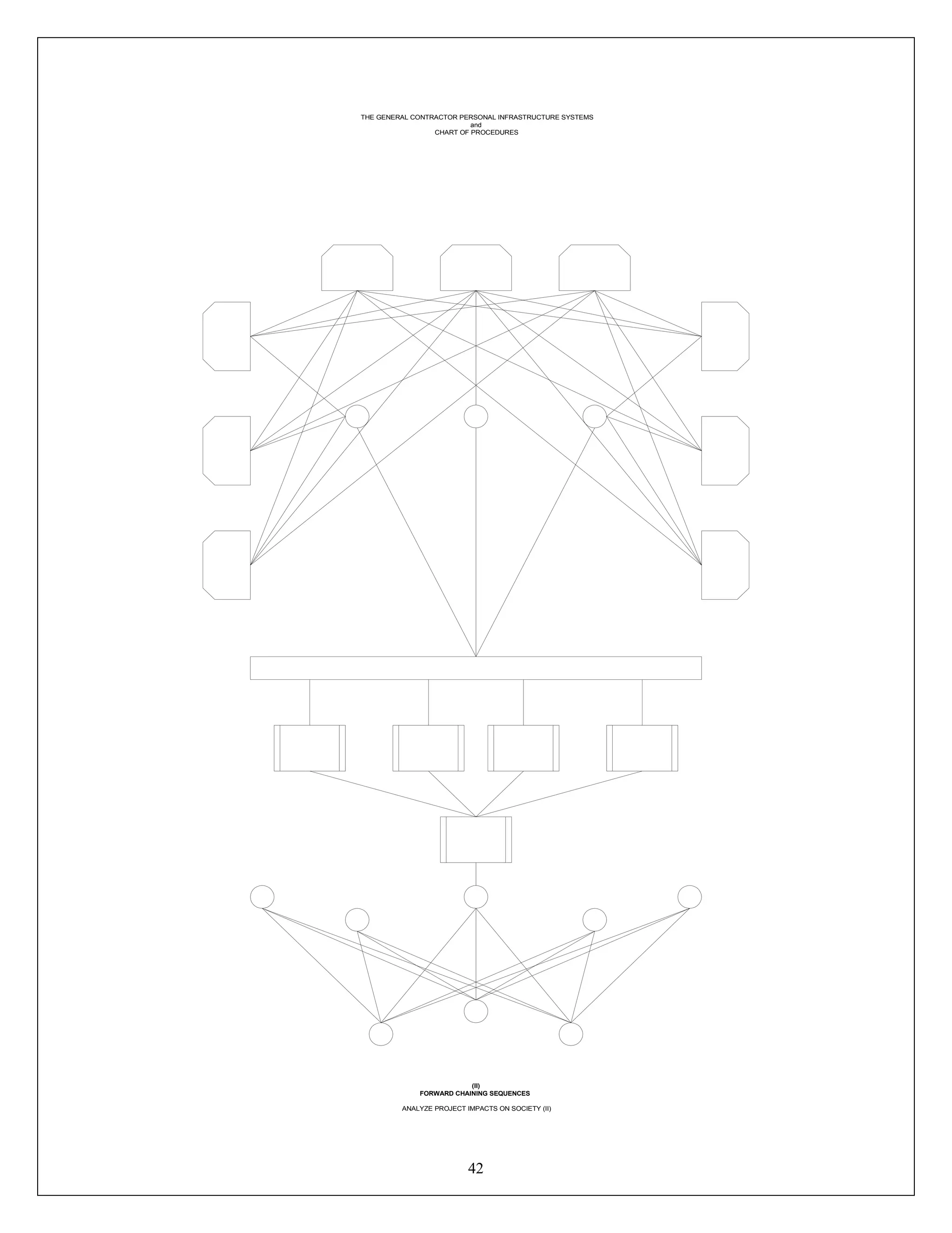 42
THE GENERAL CONTRACTOR PERSONAL INFRASTRUCTURE SYSTEMS
and
CHART OF PROCEDURES
(II)
FORWARD CHAINING SEQUENCES
ANALYZE PROJECT IMPACTS ON SOCIETY (II)
 