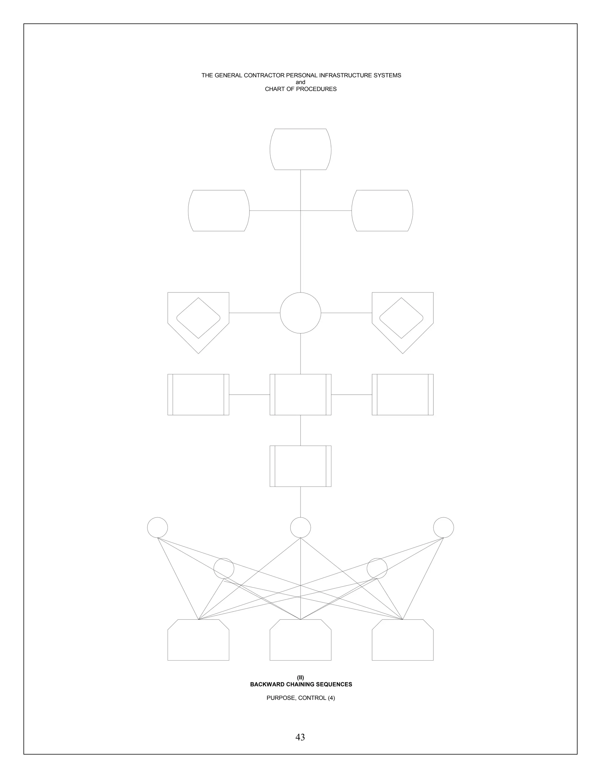 43
THE GENERAL CONTRACTOR PERSONAL INFRASTRUCTURE SYSTEMS
and
CHART OF PROCEDURES
(II)
BACKWARD CHAINING SEQUENCES
PURPOSE, CONTROL (4)
 