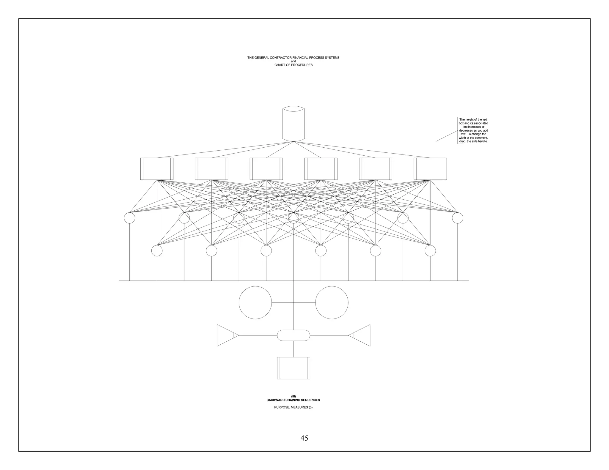 45
The height of the text
box and its associated
line increases or
decreases as you add
text. To change the
width of the comment,
drag the side handle.
THE GENERAL CONTRACTOR FINANCIAL PROCESS SYSTEMS
and
CHART OF PROCEDURES
(III)
BACKWARD CHAINING SEQUENCES
PURPOSE, MEASURES (3)
 