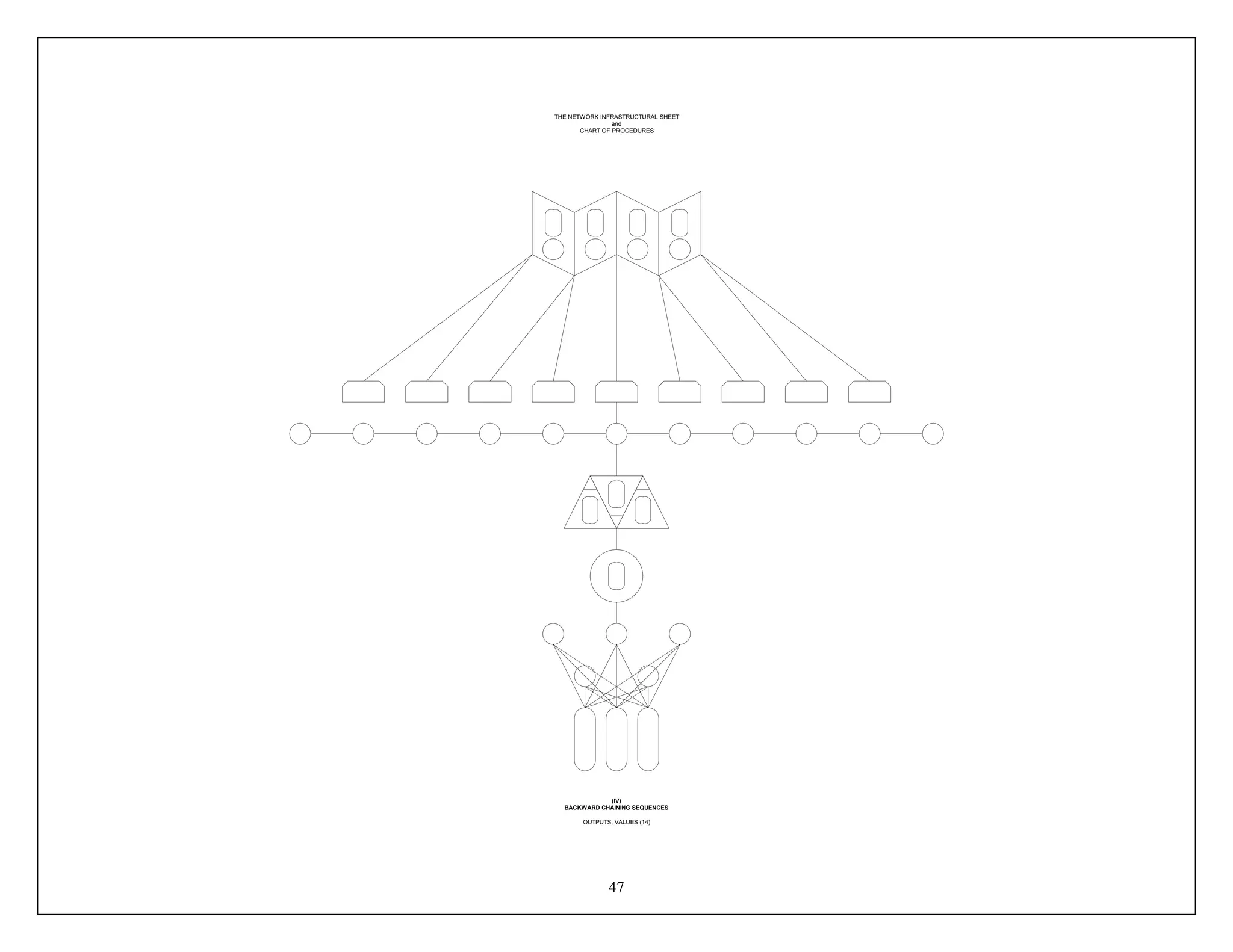 47
THE NETWORK INFRASTRUCTURAL SHEET
and
CHART OF PROCEDURES
(IV)
BACKWARD CHAINING SEQUENCES
OUTPUTS, VALUES (14)
 