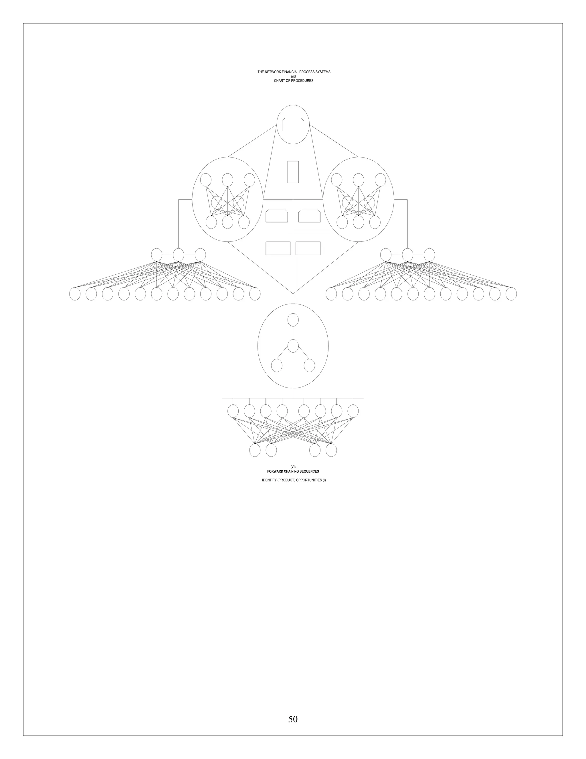 50
Connect
Connect
THE NETWORK FINANCIAL PROCESS SYSTEMS
and
CHART OF PROCEDURES
(VI)
FORWARD CHAINING SEQUENCES
IDENTIFY (PRODUCT) OPPORTUNITIES (I)
 