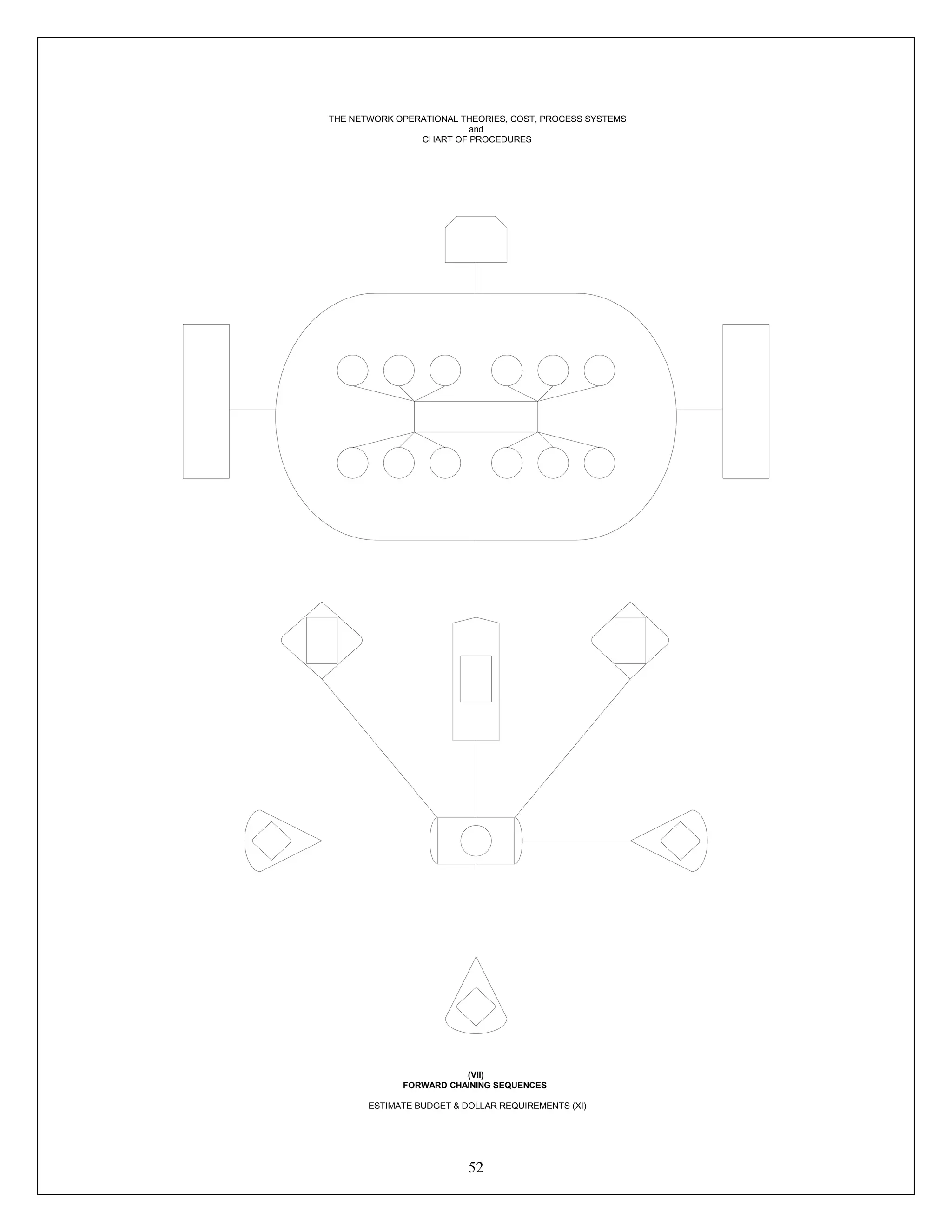 52
Terminator
THE NETWORK OPERATIONAL THEORIES, COST, PROCESS SYSTEMS
and
CHART OF PROCEDURES
(VII)
FORWARD CHAINING SEQUENCES
ESTIMATE BUDGET & DOLLAR REQUIREMENTS (XI)
 