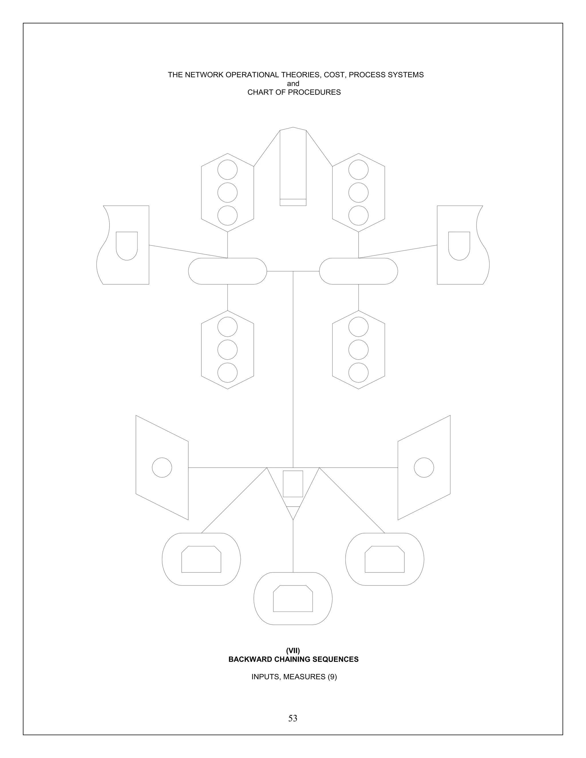 53
Data
Data
Terminator
TerminatorTerminator
THE NETWORK OPERATIONAL THEORIES, COST, PROCESS SYSTEMS
and
CHART OF PROCEDURES
(VII)
BACKWARD CHAINING SEQUENCES
INPUTS, MEASURES (9)
 