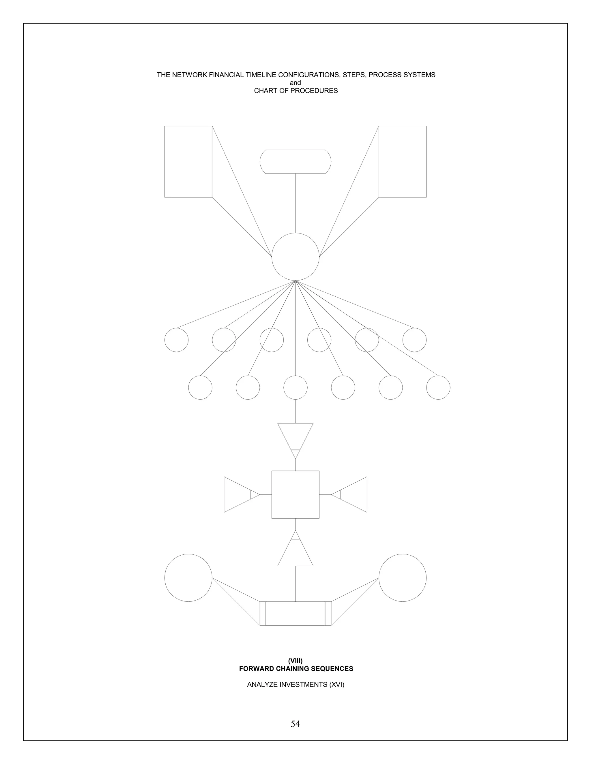 54
THE NETWORK FINANCIAL TIMELINE CONFIGURATIONS, STEPS, PROCESS SYSTEMS
and
CHART OF PROCEDURES
(VIII)
FORWARD CHAINING SEQUENCES
ANALYZE INVESTMENTS (XVI)
 