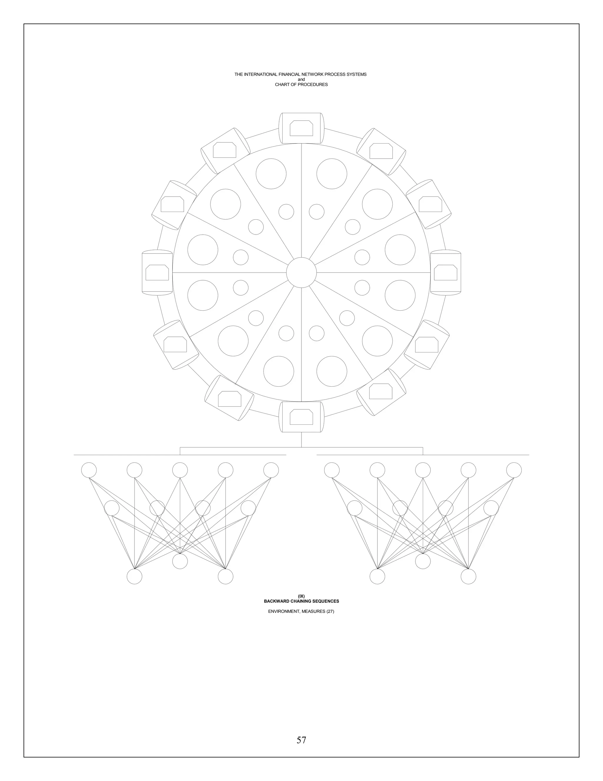 57
Connect
THE INTERNATIONAL FINANCIAL NETWORK PROCESS SYSTEMS
and
CHART OF PROCEDURES
(IX)
BACKWARD CHAINING SEQUENCES
ENVIRONMENT, MEASURES (27)
 