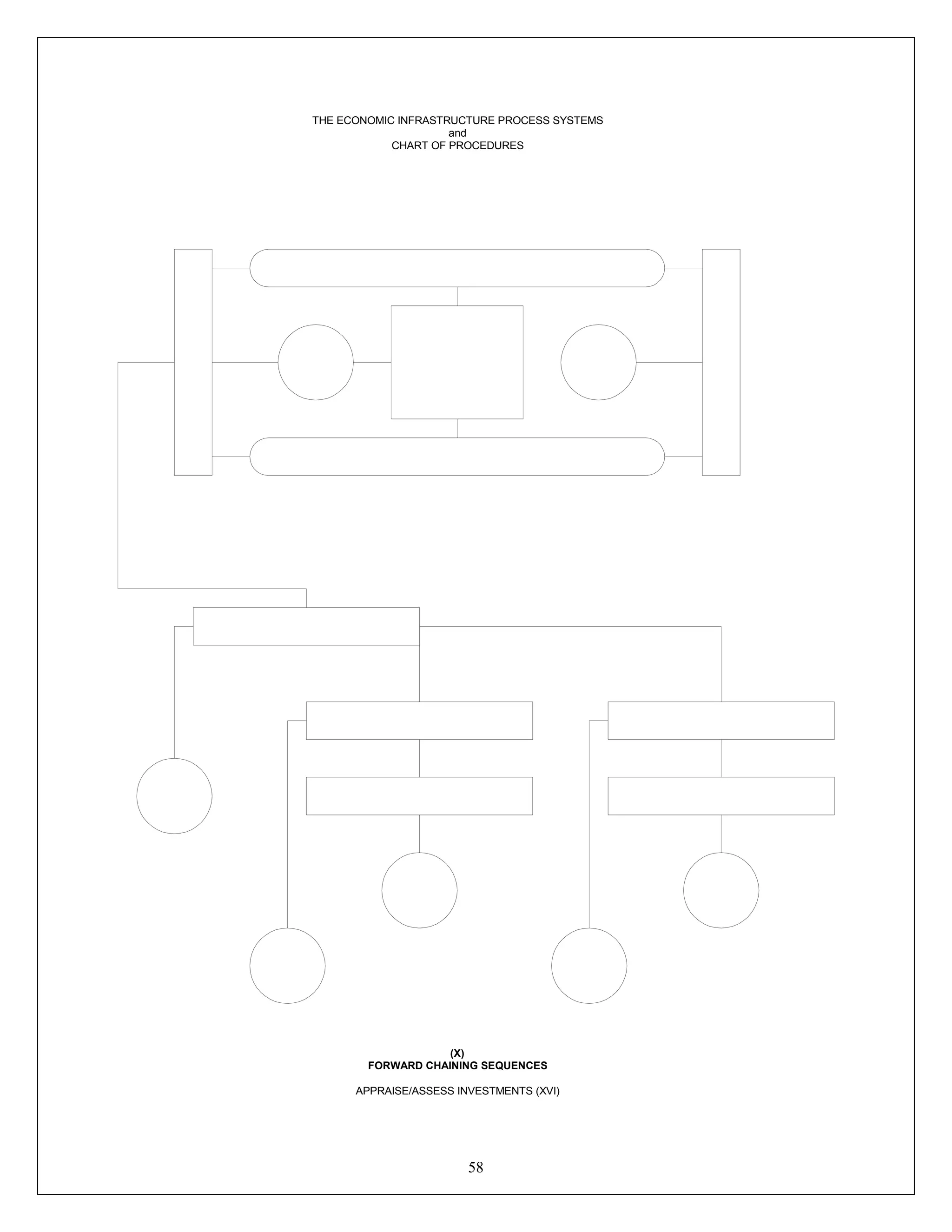 58
THE ECONOMIC INFRASTRUCTURE PROCESS SYSTEMS
and
CHART OF PROCEDURES
(X)
FORWARD CHAINING SEQUENCES
APPRAISE/ASSESS INVESTMENTS (XVI)
 