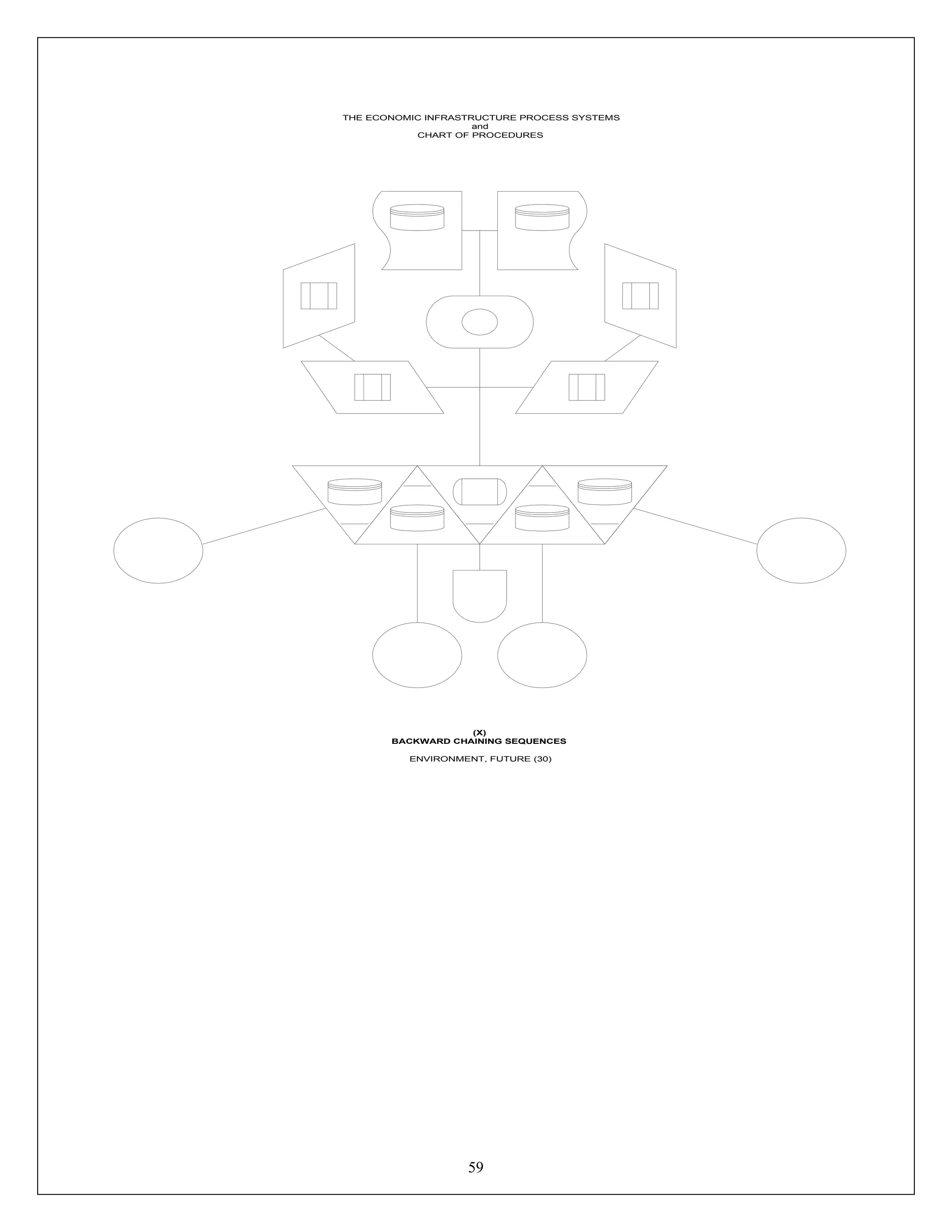 59
Data
Data
DataData
THE ECONOMIC INFRASTRUCTURE PROCESS SYSTEMS
and
CHART OF PROCEDURES
(X)
BACKWARD CHAINING SEQUENCES
ENVIRONMENT, FUTURE (30)
 
