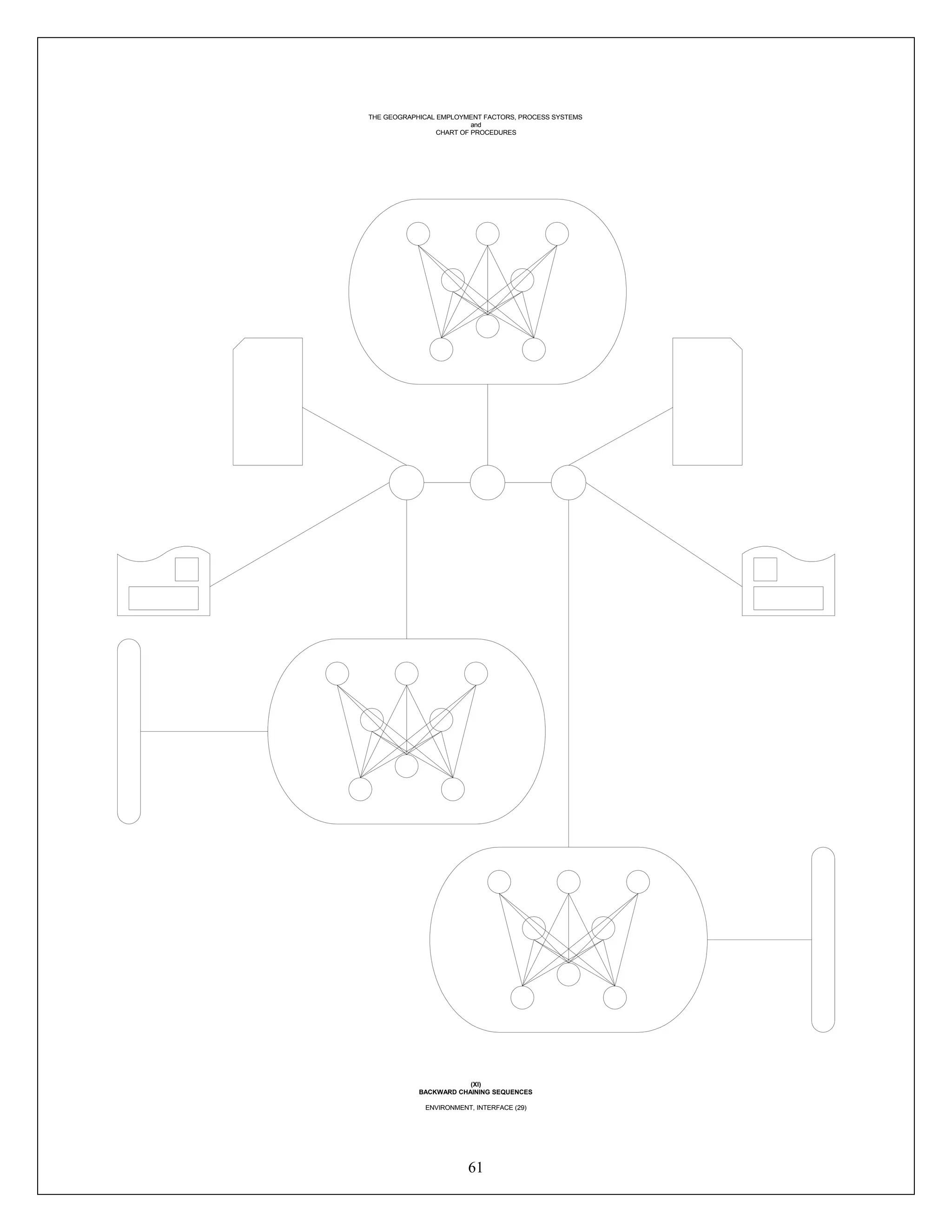61
THE GEOGRAPHICAL EMPLOYMENT FACTORS, PROCESS SYSTEMS
and
CHART OF PROCEDURES
(XI)
BACKWARD CHAINING SEQUENCES
ENVIRONMENT, INTERFACE (29)
 