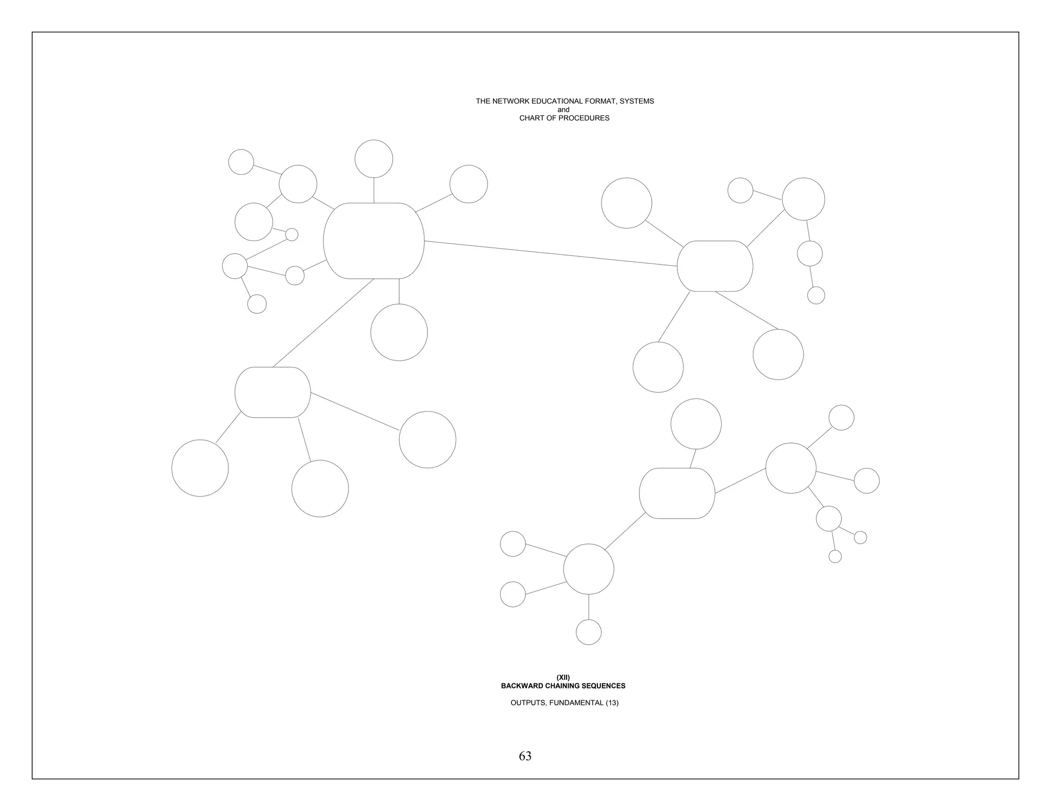 63
THE NETWORK EDUCATIONAL FORMAT, SYSTEMS
and
CHART OF PROCEDURES
(XII)
BACKWARD CHAINING SEQUENCES
OUTPUTS, FUNDAMENTAL (13)
 