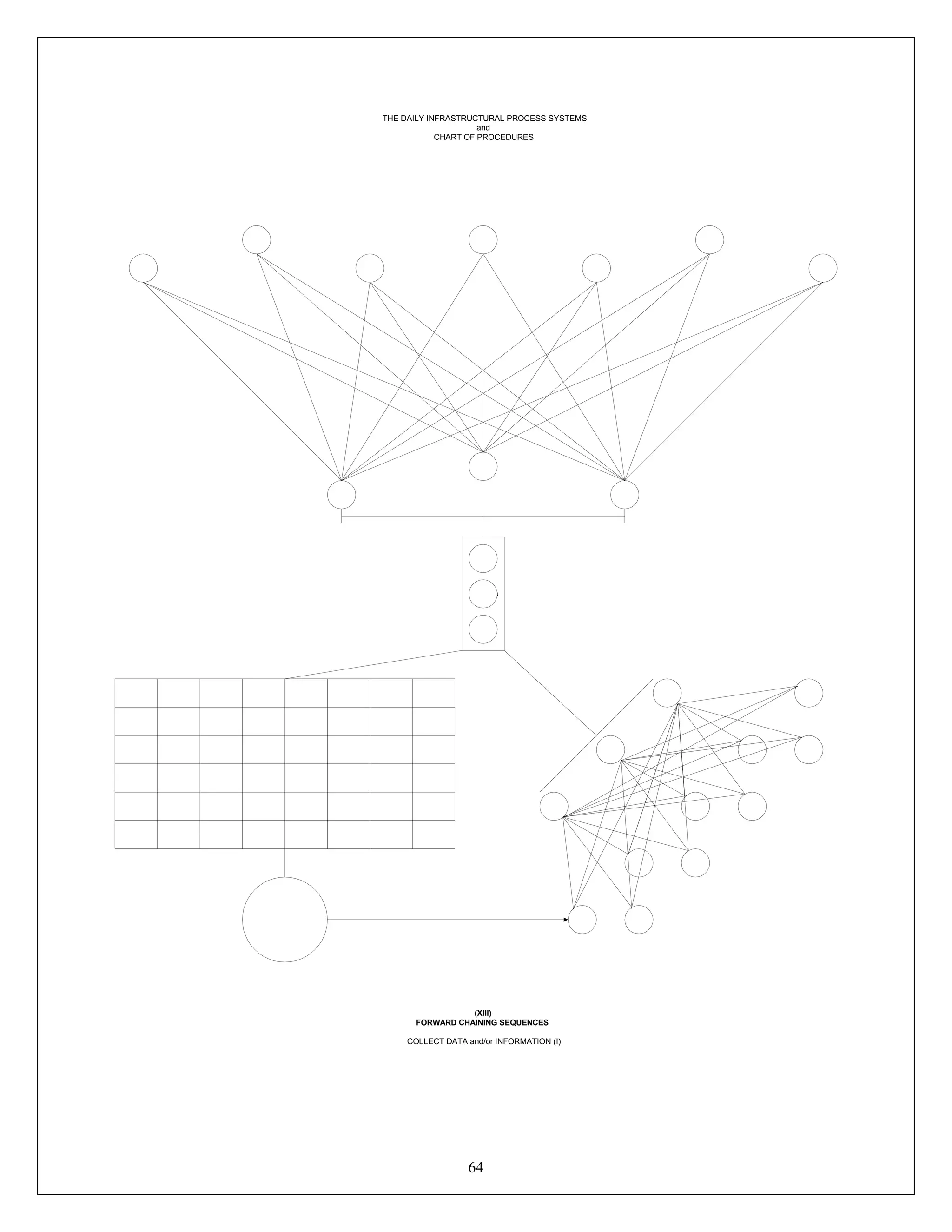 64
Process
Process
THE DAILY INFRASTRUCTURAL PROCESS SYSTEMS
and
CHART OF PROCEDURES
(XIII)
FORWARD CHAINING SEQUENCES
COLLECT DATA and/or INFORMATION (I)
 