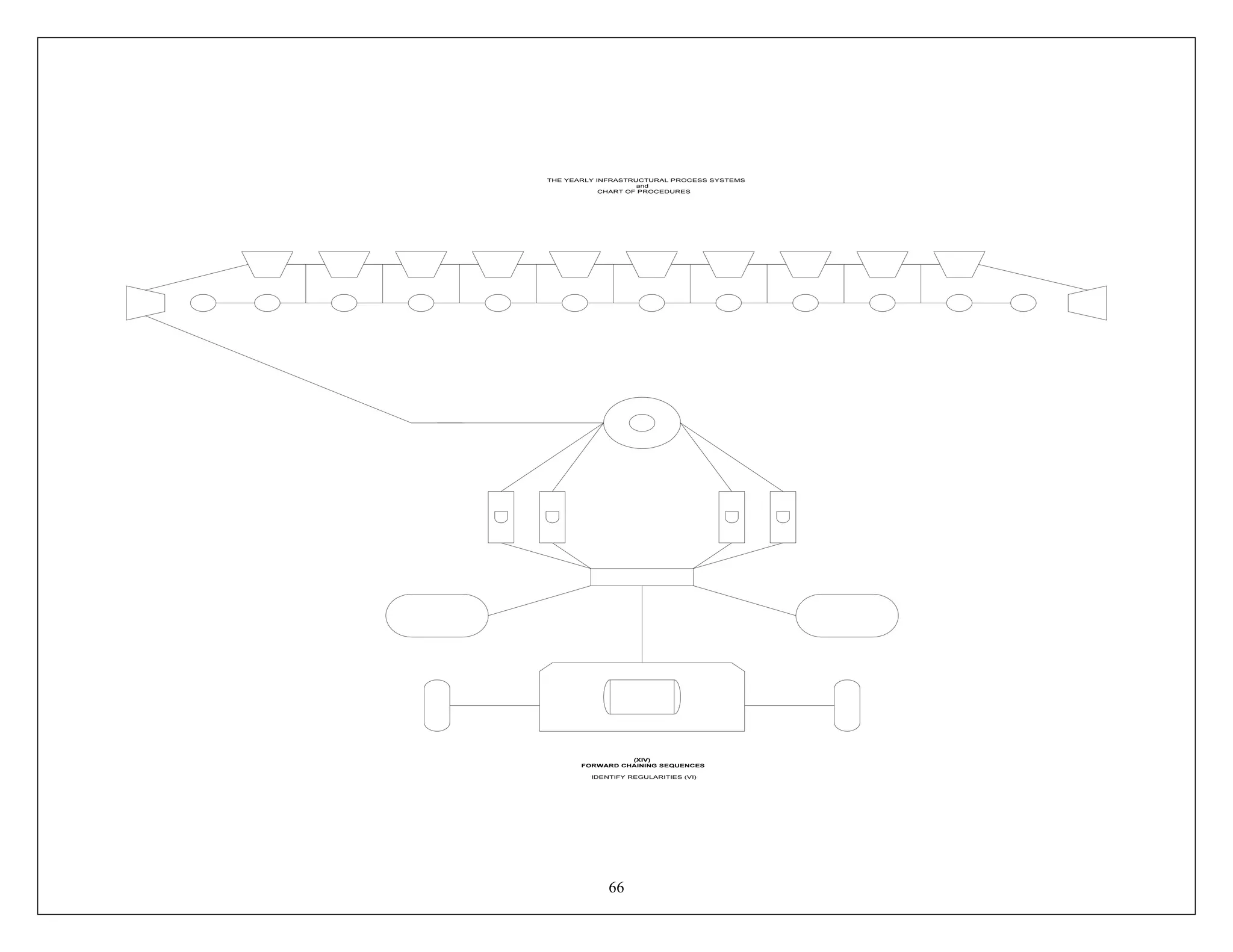 66
THE YEARLY INFRASTRUCTURAL PROCESS SYSTEMS
and
CHART OF PROCEDURES
(XIV)
FORWARD CHAINING SEQUENCES
IDENTIFY REGULARITIES (VI)
 