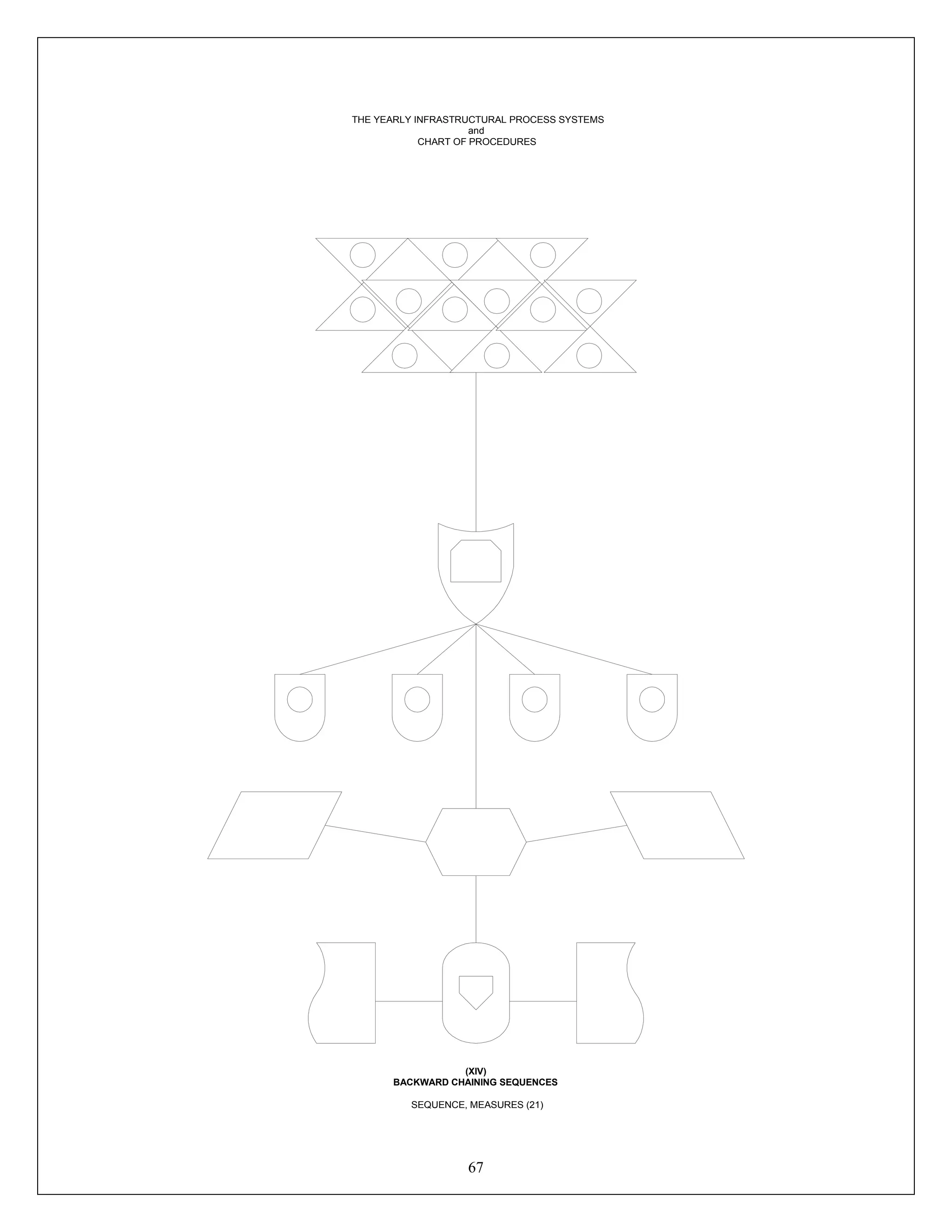 67
THE YEARLY INFRASTRUCTURAL PROCESS SYSTEMS
and
CHART OF PROCEDURES
(XIV)
BACKWARD CHAINING SEQUENCES
SEQUENCE, MEASURES (21)
 