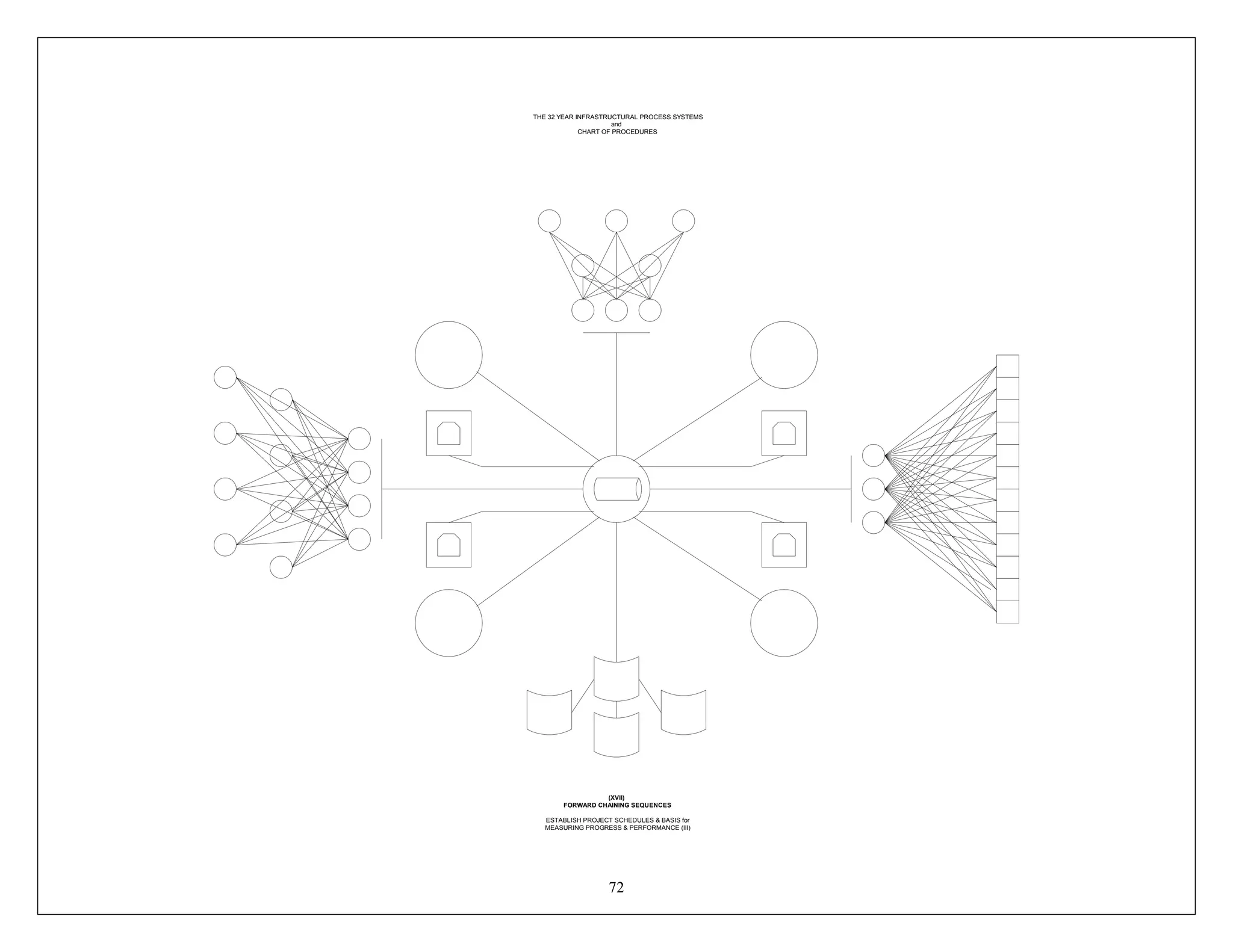 72
Connect
THE 32 YEAR INFRASTRUCTURAL PROCESS SYSTEMS
and
CHART OF PROCEDURES
(XVII)
FORWARD CHAINING SEQUENCES
ESTABLISH PROJECT SCHEDULES & BASIS for
MEASURING PROGRESS & PERFORMANCE (III)
 
