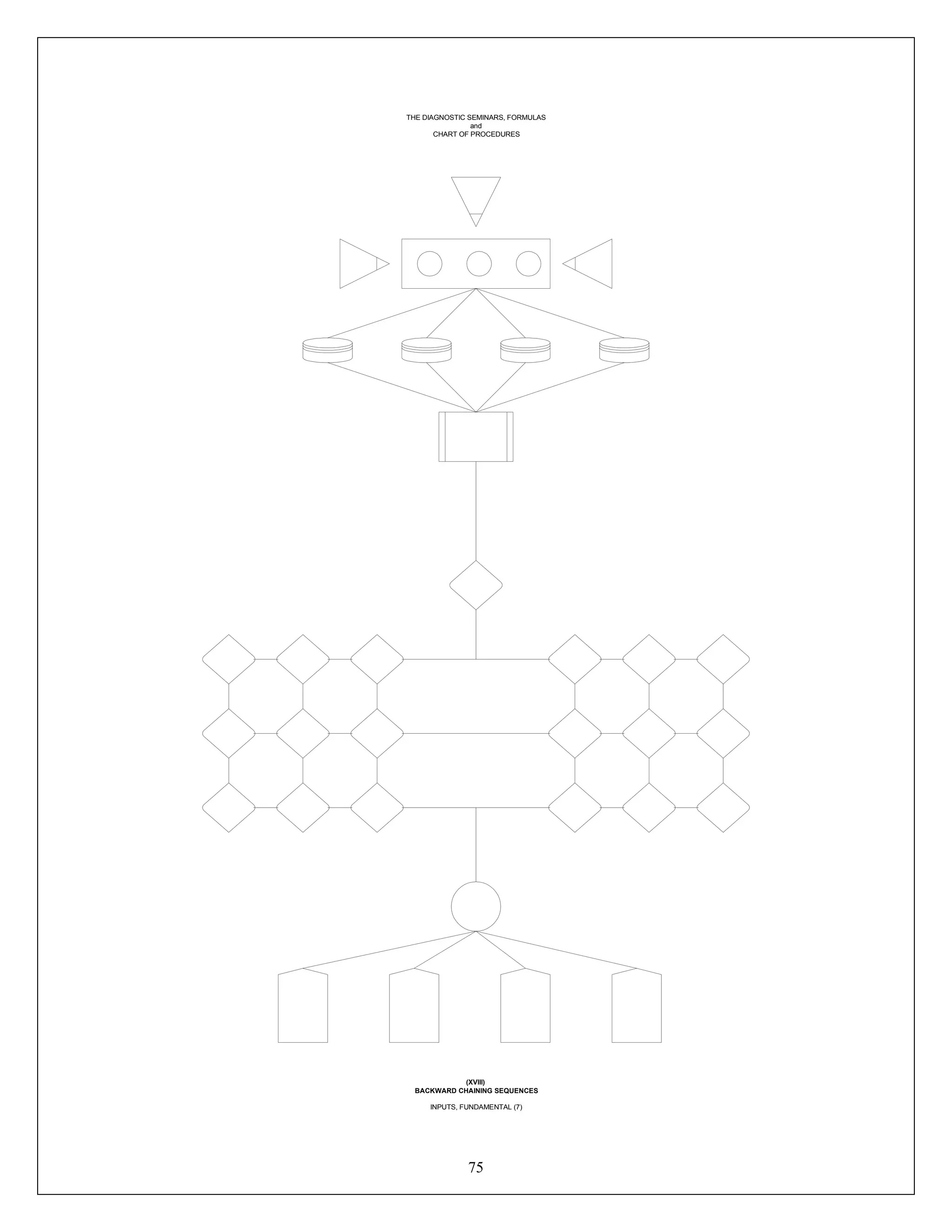 75
THE DIAGNOSTIC SEMINARS, FORMULAS
and
CHART OF PROCEDURES
(XVIII)
BACKWARD CHAINING SEQUENCES
INPUTS, FUNDAMENTAL (7)
 