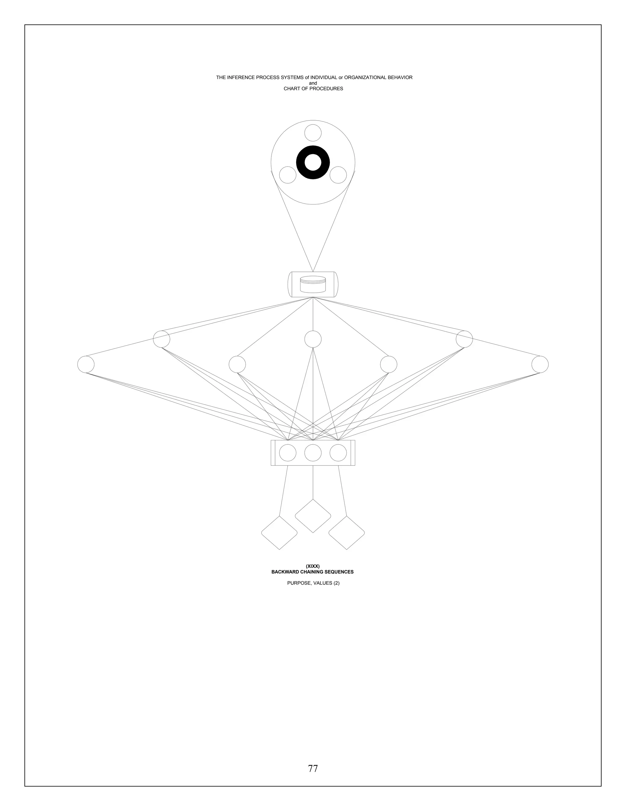 77
ConnectConnect
THE INFERENCE PROCESS SYSTEMS of INDIVIDUAL or ORGANIZATIONAL BEHAVIOR
and
CHART OF PROCEDURES
(XIXX)
BACKWARD CHAINING SEQUENCES
PURPOSE, VALUES (2)
 