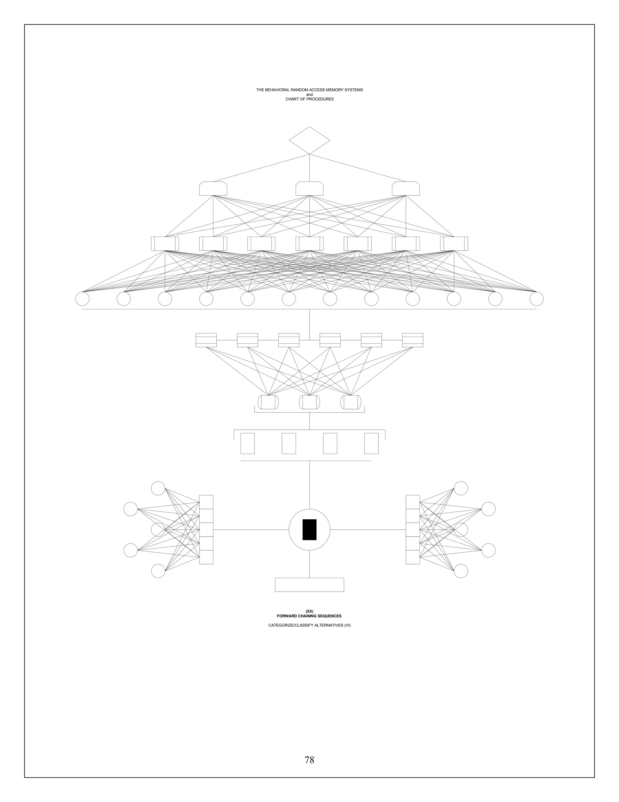 78
Connect
Proces
s
THE BEHAVIORAL RANDOM ACCESS MEMORY SYSTEMS
and
CHART OF PROCEDURES
(XX)
FORWARD CHAINING SEQUENCES
CATEGORIZE/CLASSIFY ALTERNATIVES (VI)
 