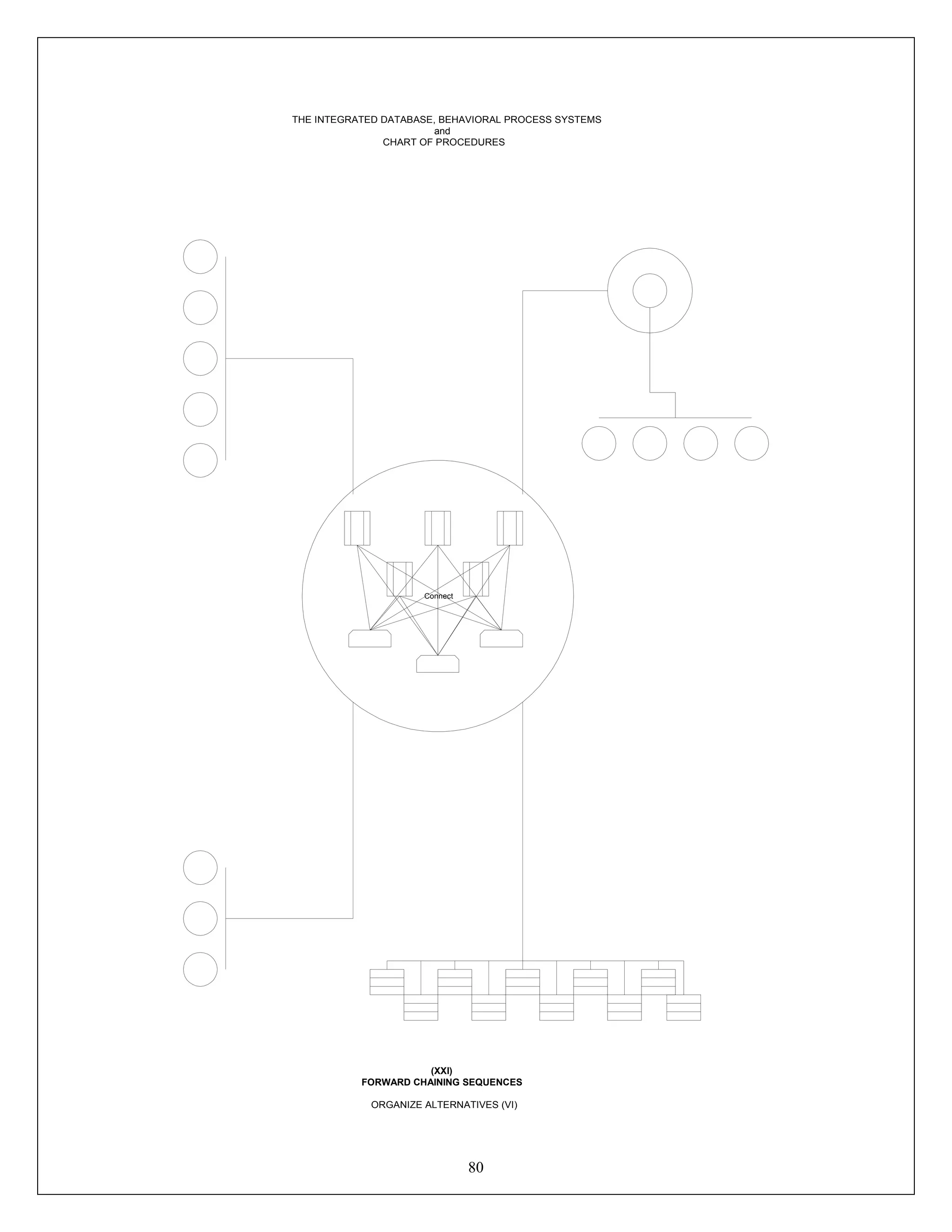 80
Connect
Connect
THE INTEGRATED DATABASE, BEHAVIORAL PROCESS SYSTEMS
and
CHART OF PROCEDURES
(XXI)
FORWARD CHAINING SEQUENCES
ORGANIZE ALTERNATIVES (VI)
 