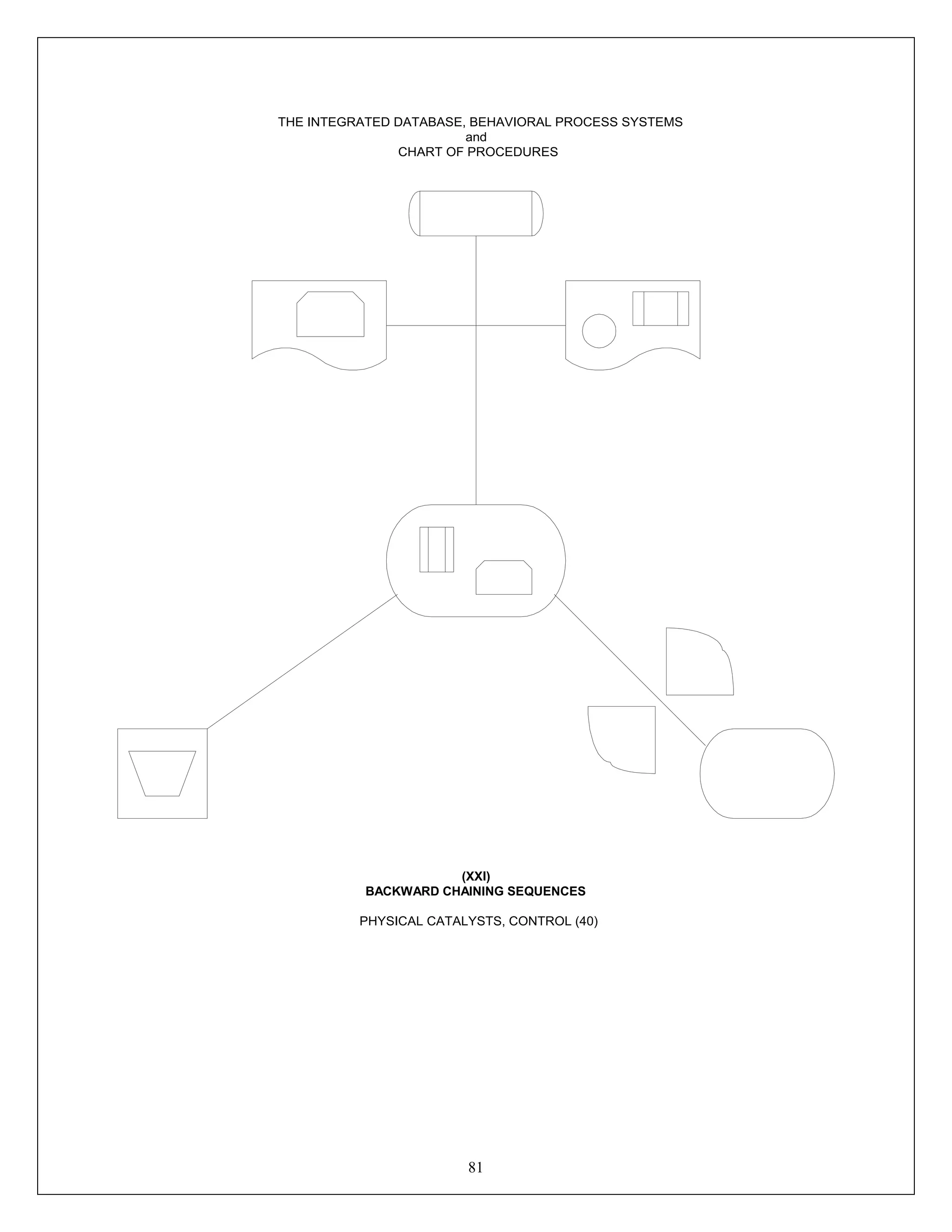 81
Process
THE INTEGRATED DATABASE, BEHAVIORAL PROCESS SYSTEMS
and
CHART OF PROCEDURES
(XXI)
BACKWARD CHAINING SEQUENCES
PHYSICAL CATALYSTS, CONTROL (40)
 