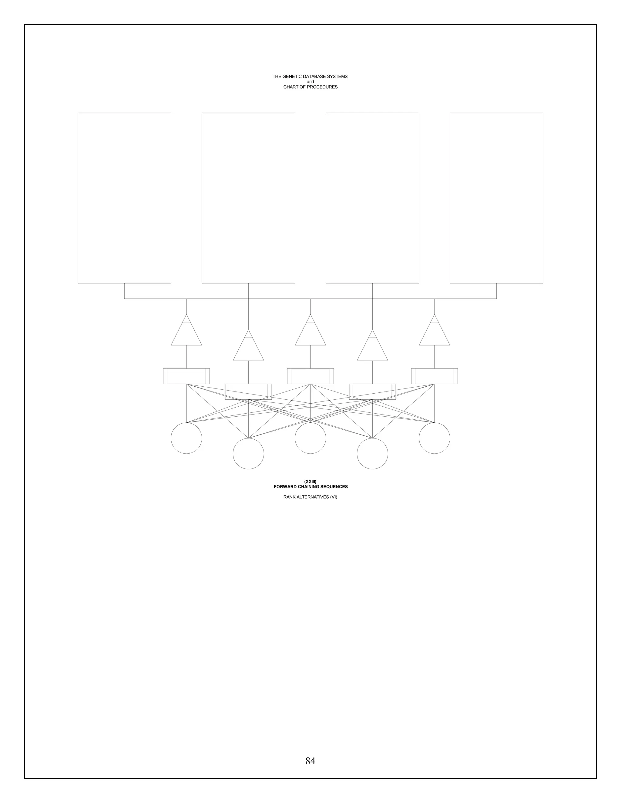 84
THE GENETIC DATABASE SYSTEMS
and
CHART OF PROCEDURES
(XXIII)
FORWARD CHAINING SEQUENCES
RANK ALTERNATIVES (VI)
 
