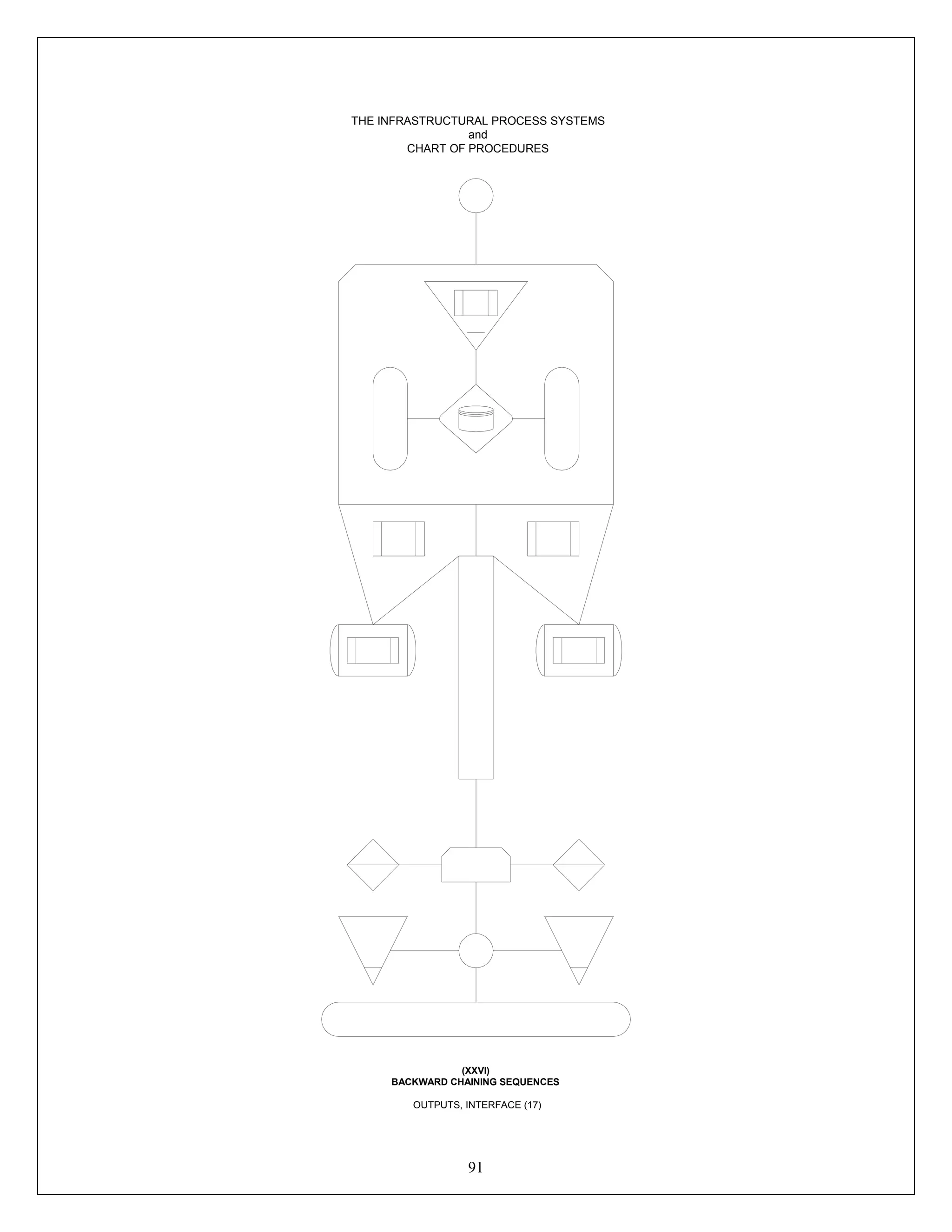 91
THE INFRASTRUCTURAL PROCESS SYSTEMS
and
CHART OF PROCEDURES
(XXVI)
BACKWARD CHAINING SEQUENCES
OUTPUTS, INTERFACE (17)
 