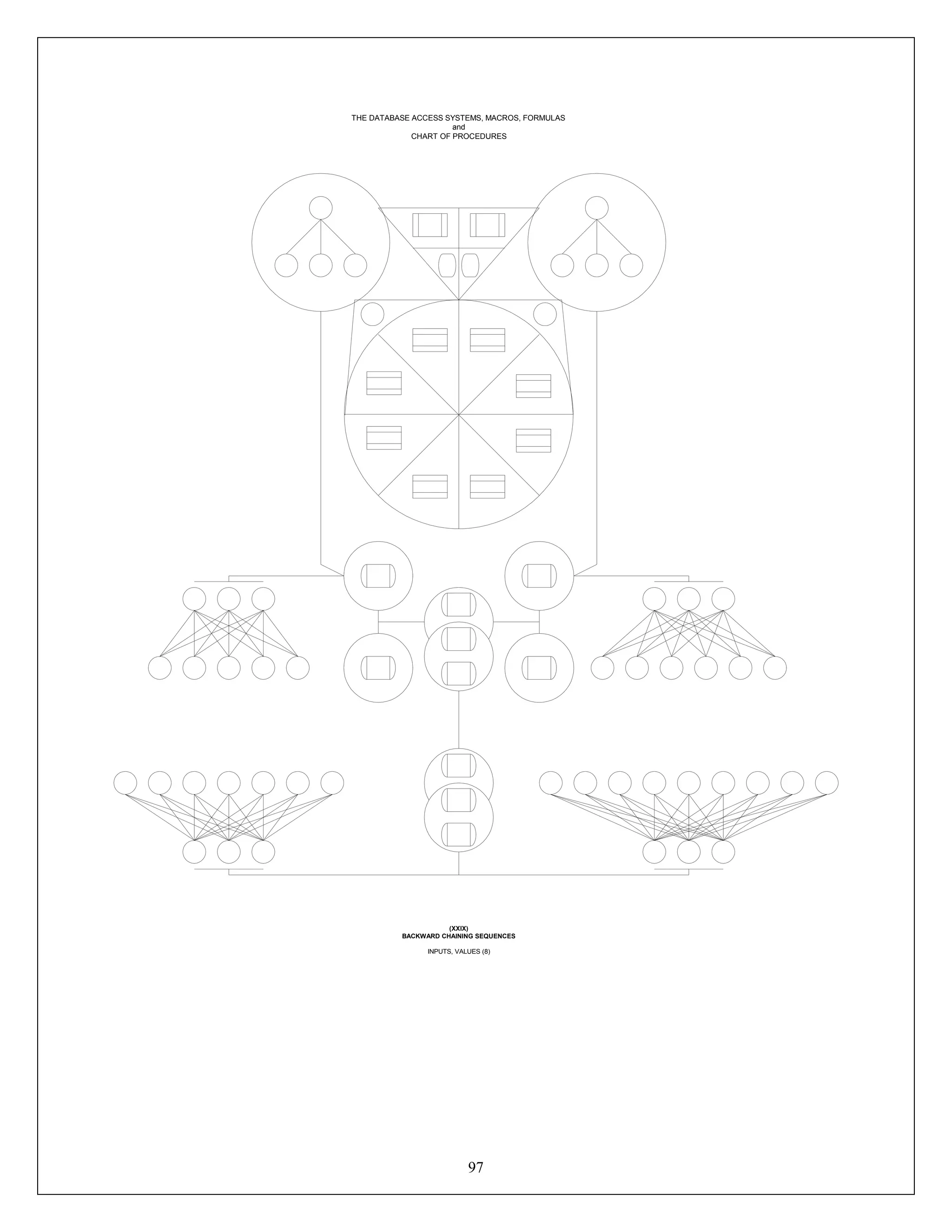 97
THE DATABASE ACCESS SYSTEMS, MACROS, FORMULAS
and
CHART OF PROCEDURES
(XXIX)
BACKWARD CHAINING SEQUENCES
INPUTS, VALUES (8)
 