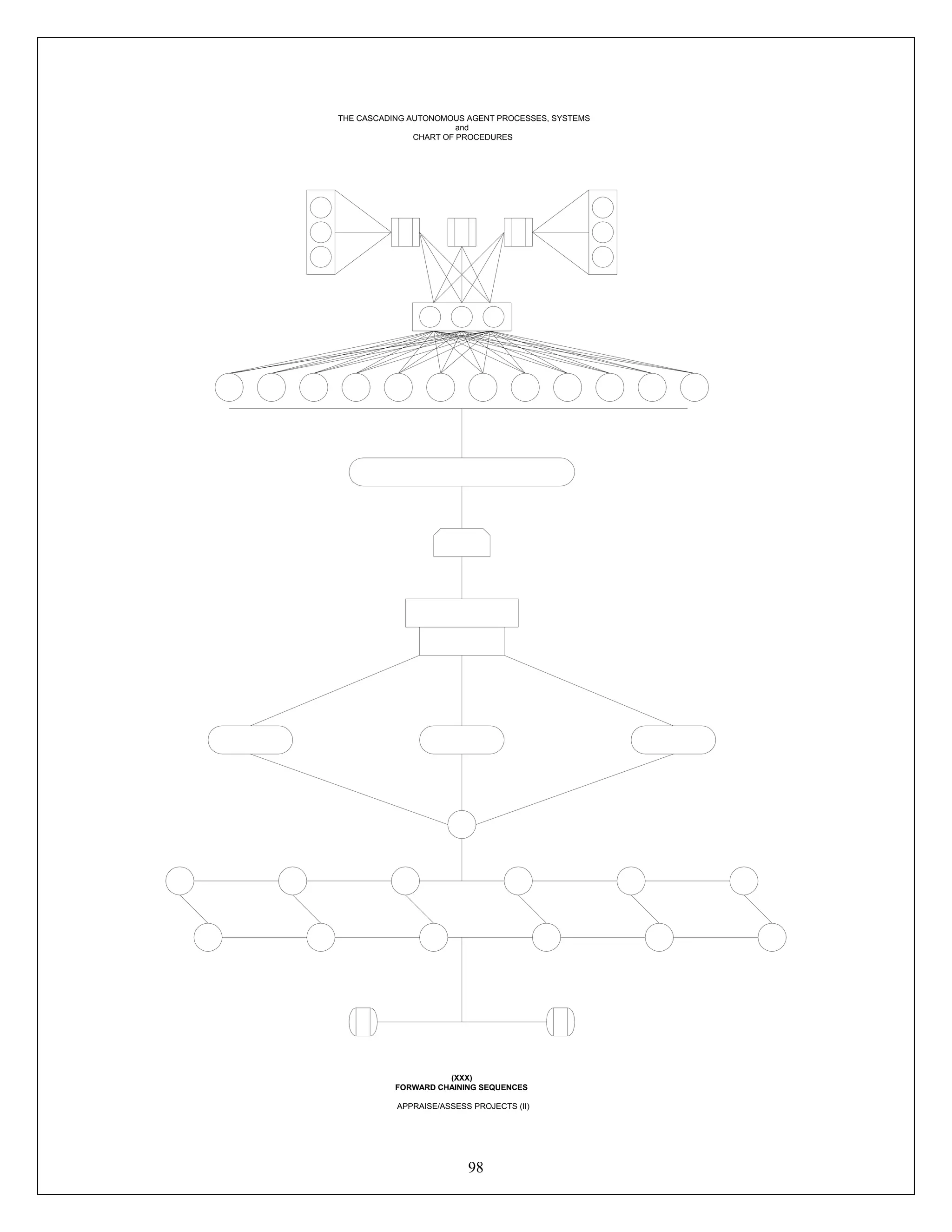 98
THE CASCADING AUTONOMOUS AGENT PROCESSES, SYSTEMS
and
CHART OF PROCEDURES
(XXX)
FORWARD CHAINING SEQUENCES
APPRAISE/ASSESS PROJECTS (II)
 