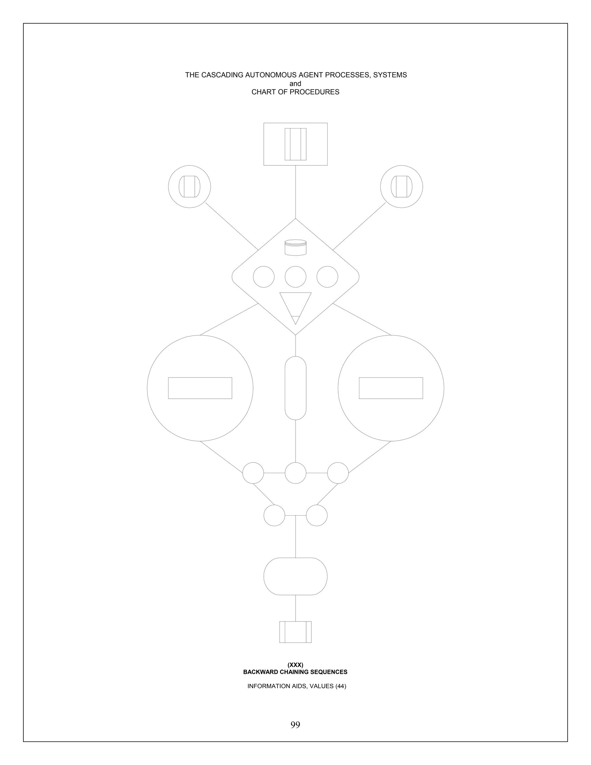 99
ConnectConnect
THE CASCADING AUTONOMOUS AGENT PROCESSES, SYSTEMS
and
CHART OF PROCEDURES
(XXX)
BACKWARD CHAINING SEQUENCES
INFORMATION AIDS, VALUES (44)
 