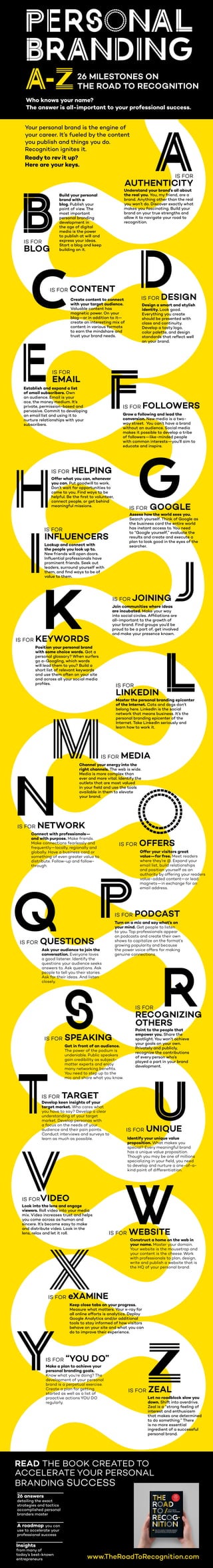 26 MILESTONES ON
THE ROAD TO RECOGNITION
Who knows your name?
The answer is all-important to your professional success.
Understand your brand’s all about
the real you. You, my friend, are a
brand. Anything other than the real
you won’t do. Discover exactly what
makes you fascinating. Build your
brand on your true strengths and
allow it to navigate your road to
recognition.
Establish and expand a list
of email subscribers. Own
an audience. Email is your
ace, the money medium. It’s
private, permission-based and
pervasive. Commit to developing
an email list and using it to
nurture relationships with your
subscribers.
Build your personal
brand with a
blog. Publish your
point of view. The
most important
personal branding
development in
the age of digital
media is the power
to publish at will and
express your ideas.
Start a blog and keep
building on it.
Design a smart and stylish
identity. Look good.
Everything you create
should be presented with
class and continuity.
Develop a tasty logo,
color palette, and design
standards that reﬂect well
on your brand.
Grow a following and lead the
conversion. New media is a two-
way street. You can’t have a brand
without an audience. Social media
makes it possible to develop a tribe
of followers—like-minded people
with common interests—you’ll aim to
educate and inspire.
IS FOR
BLOG
IS FOR
AUTHENTICITY
IS FOR DESIGN
IS FOR
EMAIL
IS FOR FOLLOWERS
IS FOR GOOGLE
IS FOR JOINING
IS FOR KEYWORDS
IS FOR
LINKEDIN
IS FOR MEDIA
IS FOR NETWORK
IS FOR PODCAST
IS FOR QUESTIONS
IS FOR
RECOGNIZING
OTHERS
IS FOR SPEAKING
IS FOR TARGET
IS FOR UNIQUE
IS FORVIDEO
IS FOR WEBSITE
IS FOR eXAMINE
IS FOR ZEAL
IS FOR “YOU DO”
IS FOR HELPING
IS FOR
INFLUENCERS
IS FOR CONTENT
Create content to connect
with your target audience.
Valuable content has
magnetic power. On your
blog—or in addition to it—
create an interesting mix of
content in various formats
to earn the mindshare and
trust your brand needs.
Assess how the world sees you.
Search yourself. Think of Google as
the business card the entire world
has instant access to. You need
to “Google yourself,” evaluate the
results and create and execute a
plan to look good in the eyes of the
searcher.
Your personal brand is the engine of
your career. It’s fueled by the content
you publish and things you do.
Recognition ignites it.
Ready to rev it up?
Here are your keys.
Offer what you can, whenever
you can. Put goodwill to work.
Don’t wait for opportunities to
come to you. Find ways to be
helpful. Be the ﬁrst to volunteer,
connect people, or get behind
meaningful missions.
Lookup and connect with
the people you look up to.
New friends will open doors.
Inﬂuential professionals have
prominent friends. Seek out
leaders, surround yourself with
them, and ﬁnd ways to be of
value to them.
Join communities where ideas
are incubated. Make your way
into social circles. Afﬁliations are
all-important to the growth of
your brand. Find groups you’d be
proud to be a part of, get involved
and make your presence known.
Position your personal brand
with some choice words. Got a
personal glossary? When surfers
go a-Googling, which words
will lead them to you? Build a
short list of relevant keywords
and use them often on your site
and across all your social media
proﬁles.
Master the personal branding epicenter
of the Internet. Cats and dogs don’t
belong here. LinkedIn is the social
network that means business. It’s the
personal branding epicenter of the
Internet. Take LinkedIn seriously and
learn how to work it.
Channel your energy into the
right channels. The web is wide.
Media is more complex than
ever and more vital. Identify the
outlets that are most valued
in your ﬁeld and use the tools
available in them to elevate
your brand.
Connect with professionals—
and with purpose. Make friends.
Make connections fearlessly and
frequently—locally, regionally and
globally. Have a business card or
something of even greater value to
distribute. Follow-up and follow-
through.
IS FOR OFFERS
Offer your visitors great
value—for free. Meet readers
where they’re @. Expand your
email list, build relationships
and position yourself as an
authority by offering your readers
value-added content—or lead
magnets—in exchange for an
email address.
Turn on a mic and say what’s on
your mind. Get people to listen
to you. Top professionals appear
on podcasts and create their own
shows to capitalize on the format’s
growing popularity and because
the power voice offers for making
genuine connections.
Ask your audience to join the
conversation. Everyone loves
a good listener. Identify the
questions your audience seeks
answers to. Ask questions. Ask
people to tell you their stories.
Ask for their ideas. And listen
closely.
Point to the people that
empower you. Share the
spotlight. You won’t achieve
your goals on your own.
Privately and publicly,
recognize the contributions
of every person who’s
played a part in your brand
development.
Get in front of an audience.
The power of the podium is
undeniable. Public speakers
gain credibility as subject-
matter experts and enjoy
many networking beneﬁts.
You need to step up to the
mic and share what you know.
Develop keen insights of your
target market. Who cares what
you have to say? Develop a clear
understanding of your target
market. Develop personas with
a focus on the needs of your
audience and their pain points.
Conduct interviews and surveys to
learn as much as possible. Identify your unique value
proposition. What makes you
special? Every meaningful brand
has a unique value proposition.
Though you may be one of millions
specializing in your ﬁeld, you need
to develop and nurture a one-of-a-
kind point of differentiation.
Look into the lens and engage
viewers. Roll video into your media
mix. Video increases trust and helps
you come across as human and
sincere. It’s become easy to make
and distribute video. Look in the
lens, relax and let it roll.
Construct a home on the web in
your name. Master your domain.
Your website is the mousetrap and
your content is the cheese. Work
with professionals to plan, design,
write and publish a website that is
the HQ of your personal brand.
Keep close tabs on your progress.
Measure what matters. Your x-ray for
all online efforts is analytics. Deploy
Google Analytics and/or additional
tools to stay informed of how visitors
behave on your site and what you can
do to improve their experience.
Let no roadblock slow you
down. Shift into overdrive.
Zeal is a “strong feeling of
interest and enthusiasm
that makes one determined
to do something.” There
is no more essential
ingredient of a successful
personal brand.
Make a plan to achieve your
personal branding goals.
Know what you’re doing? The
development of your personal
brand is a perpetual exercise.
Create a plan for getting
started as well as a list of
proactive actions YOU DO
regularly.
READ THE BOOK CREATED TO
ACCELERATE YOUR PERSONAL
BRANDING SUCCESS
www.TheRoadToRecognition.com
26 answers
detailing the exact
strategies and tactics
accomplished personal
branders master
A roadmap you can
use to accelerate your
professional success
Insights
from many of
today’s best-known
entrepreneurs
 