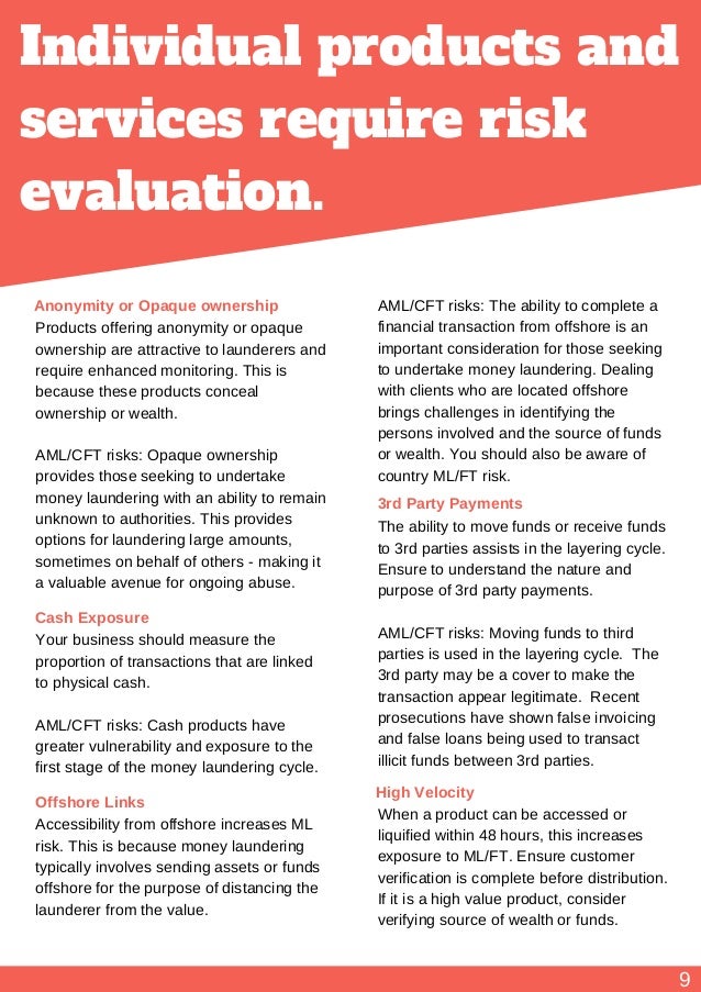 How To Conduct An Aml Risk Assessment