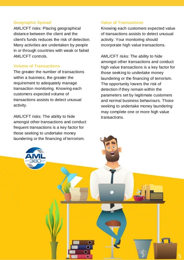 How To Conduct An Aml Risk Assessment