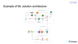 The A-Z of Data: Introduction to MLOps | PDF | Cloud Computing | Internet